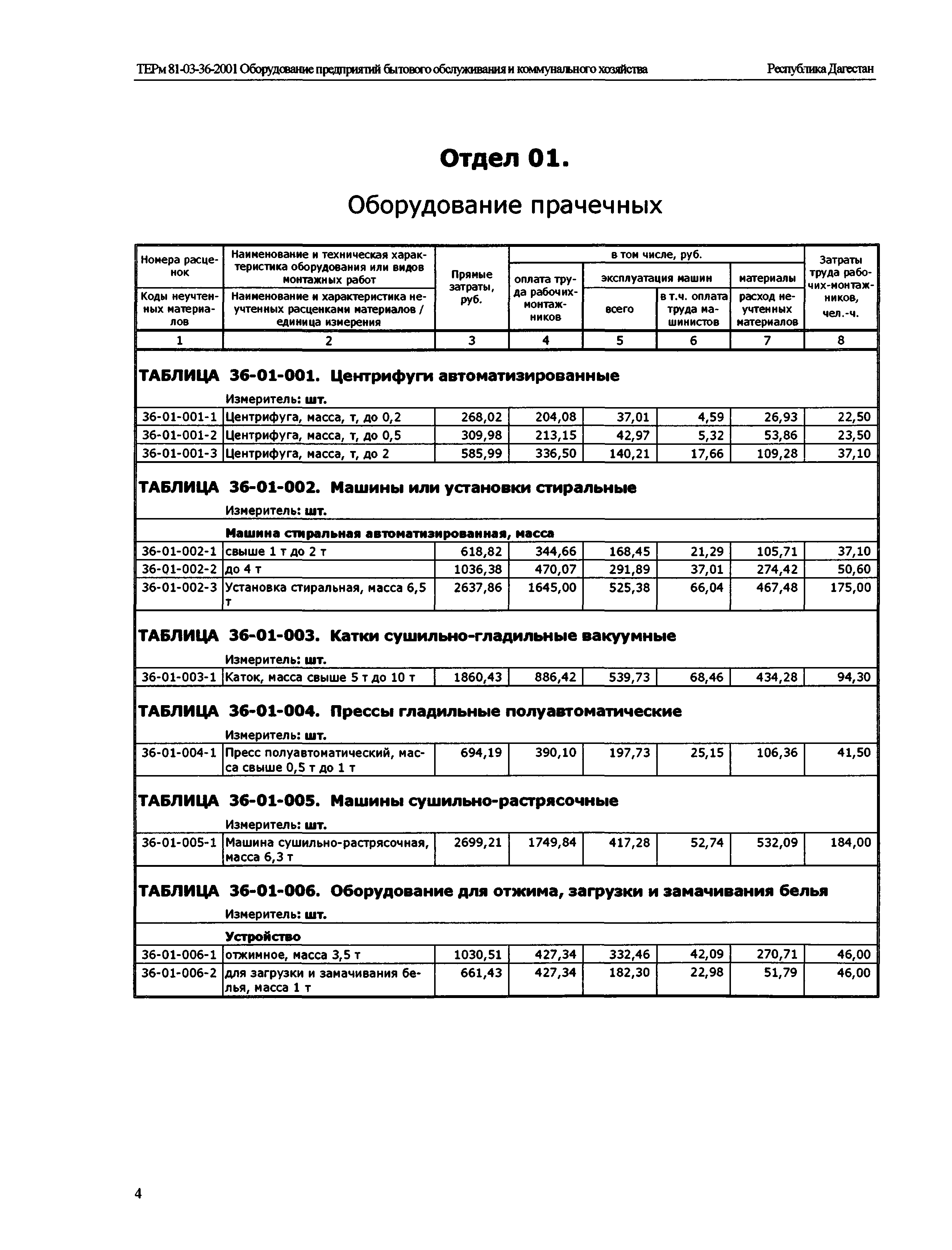 ТЕРм Республика Дагестан 2001-36