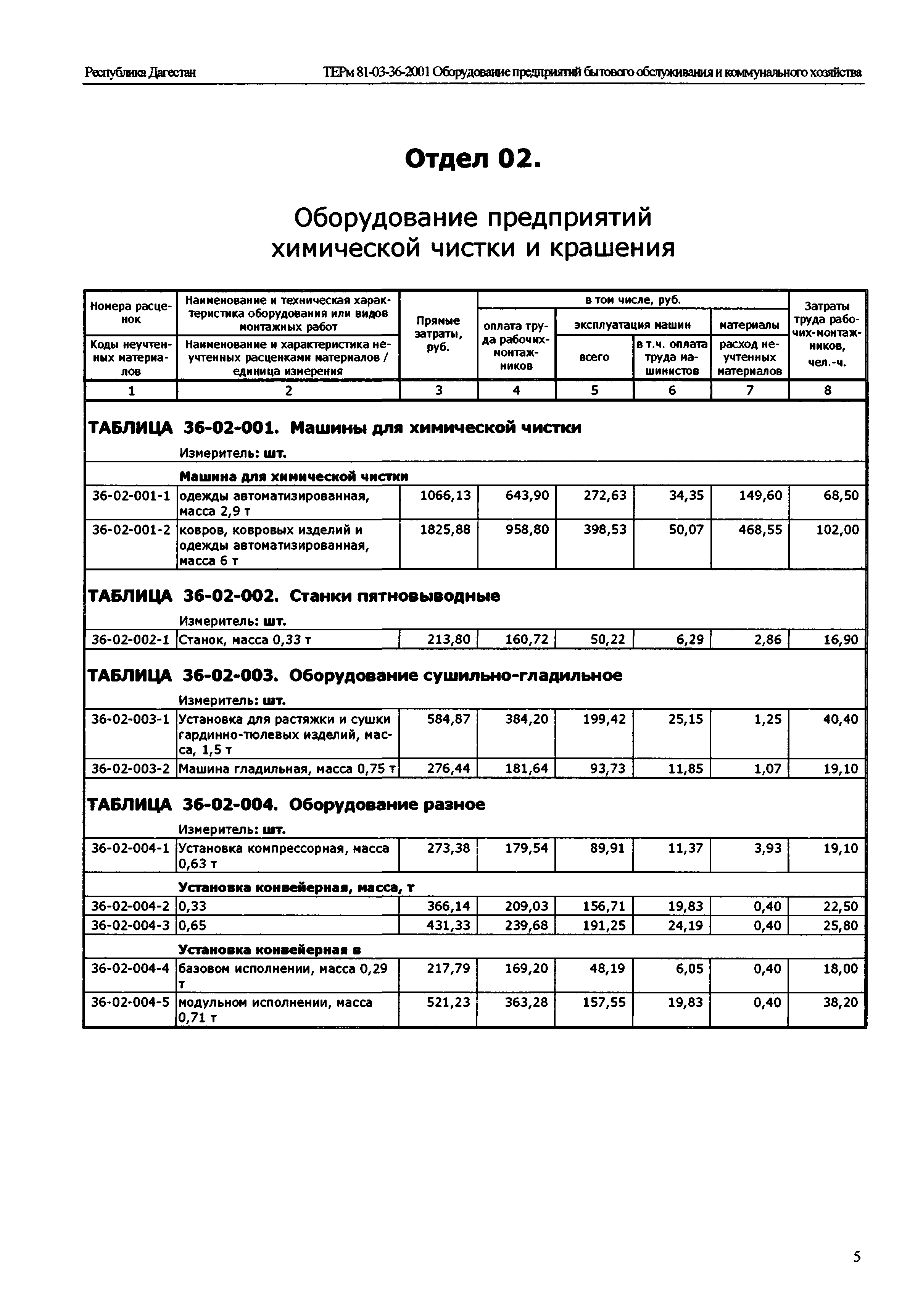 ТЕРм Республика Дагестан 2001-36