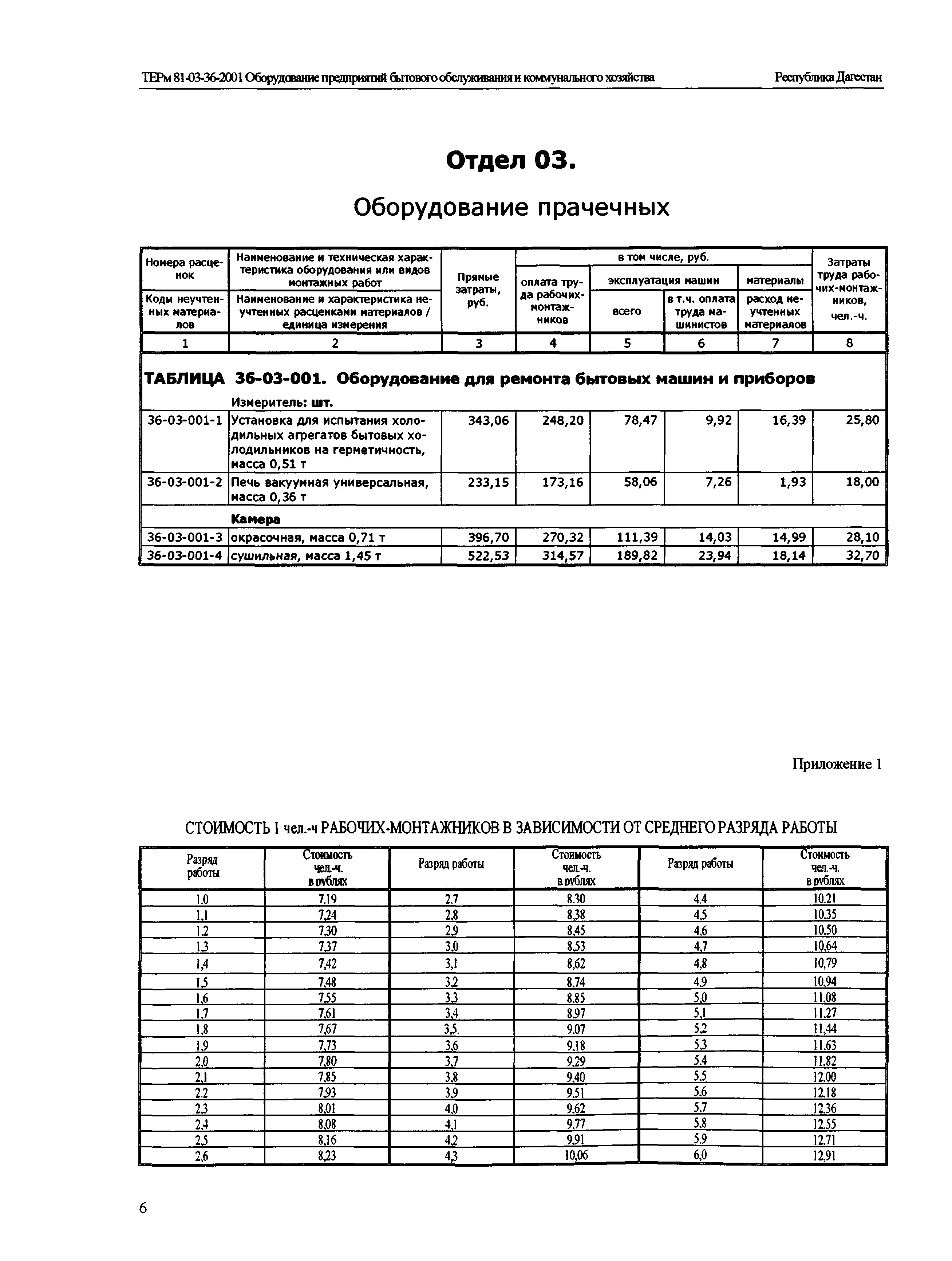 ТЕРм Республика Дагестан 2001-36