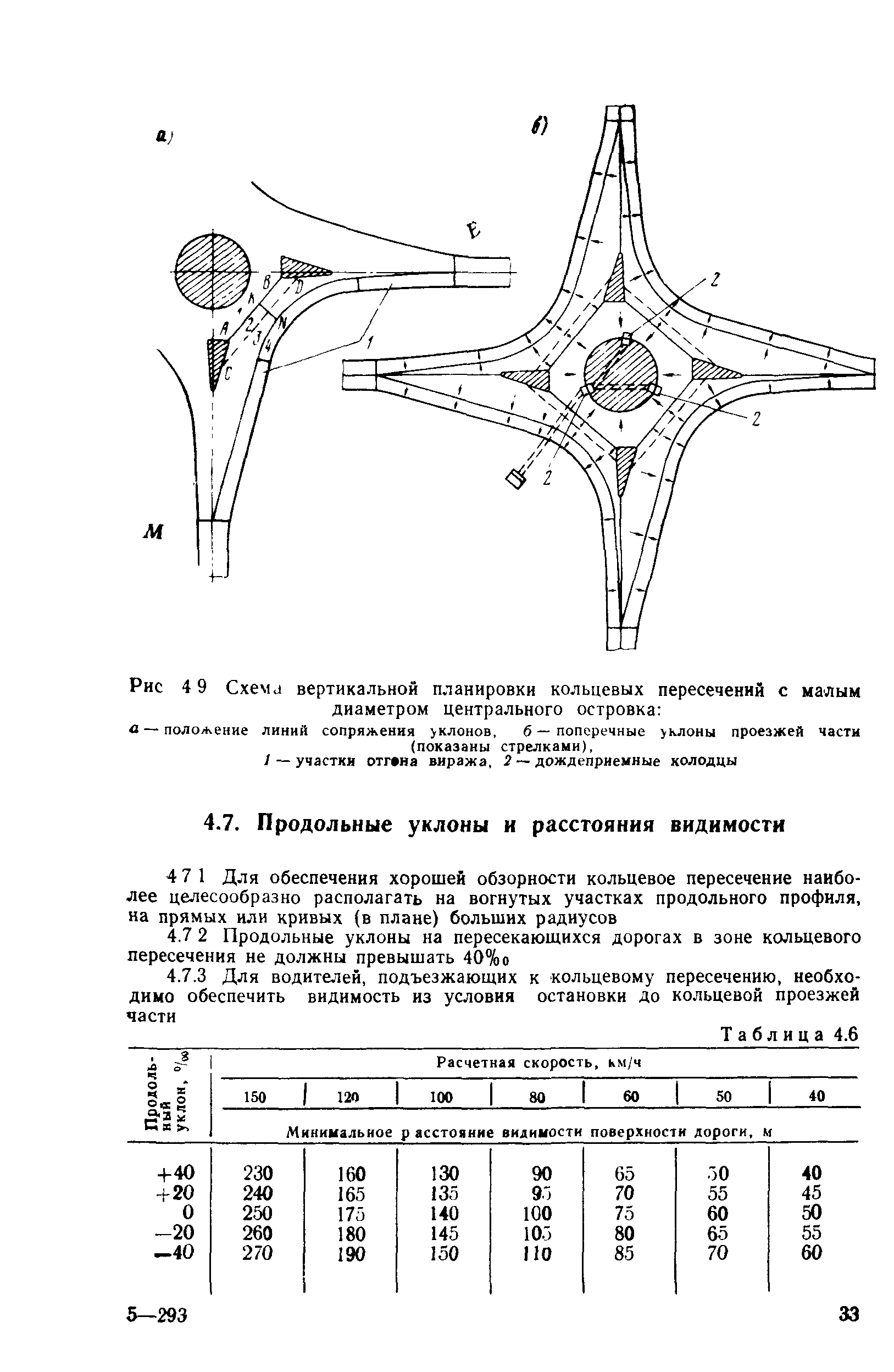 Методические указания 