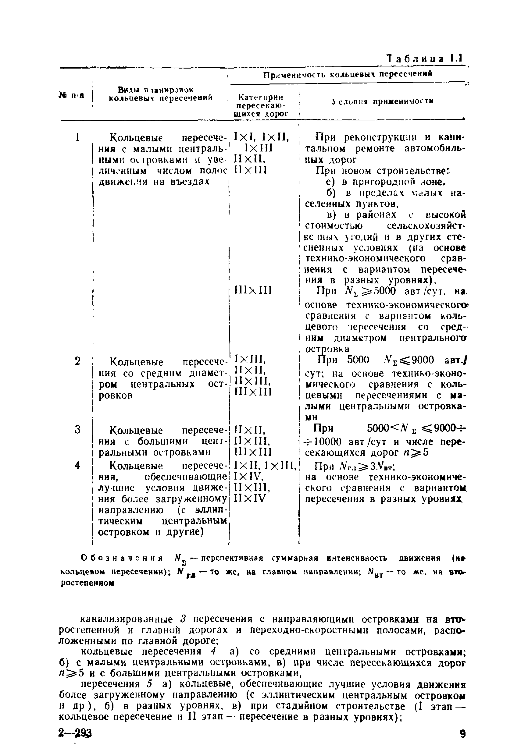 Методические указания 