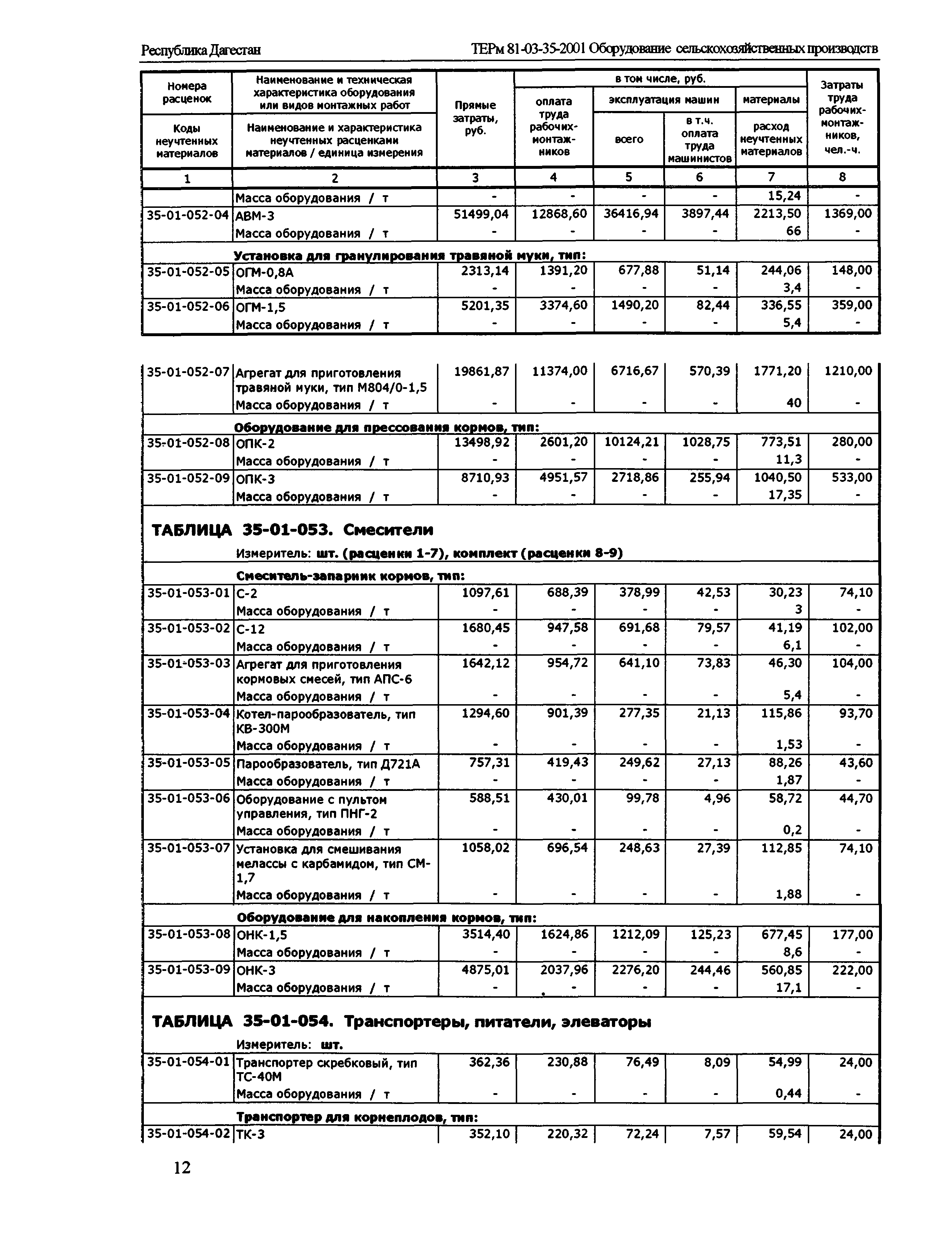 ТЕРм Республика Дагестан 2001-35