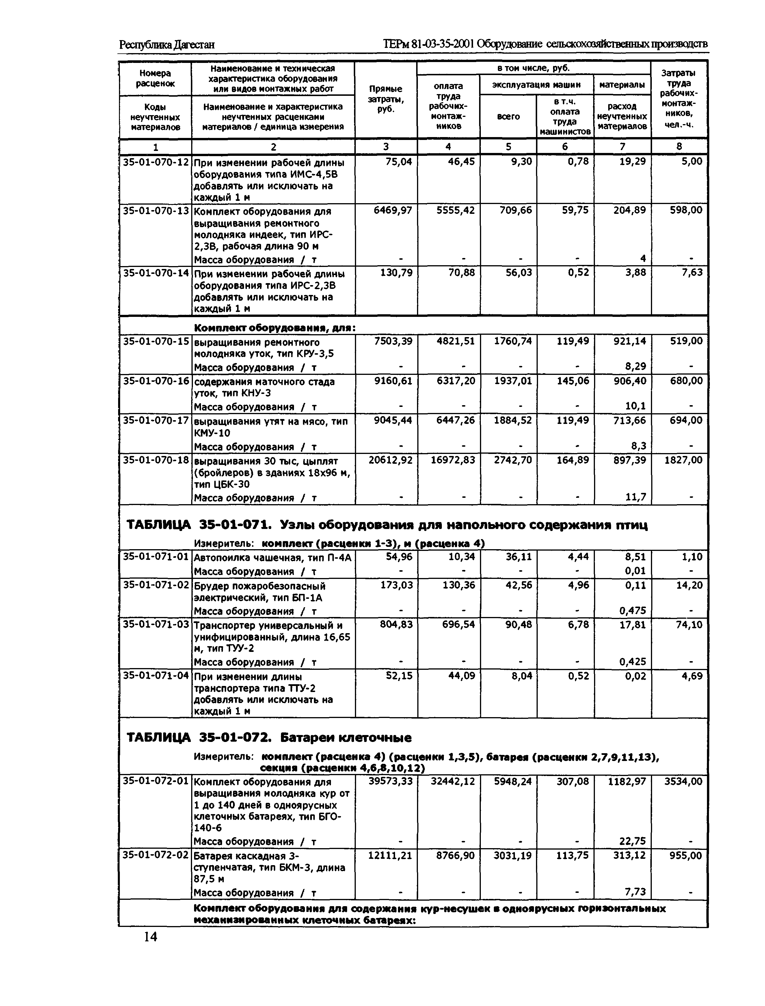 ТЕРм Республика Дагестан 2001-35