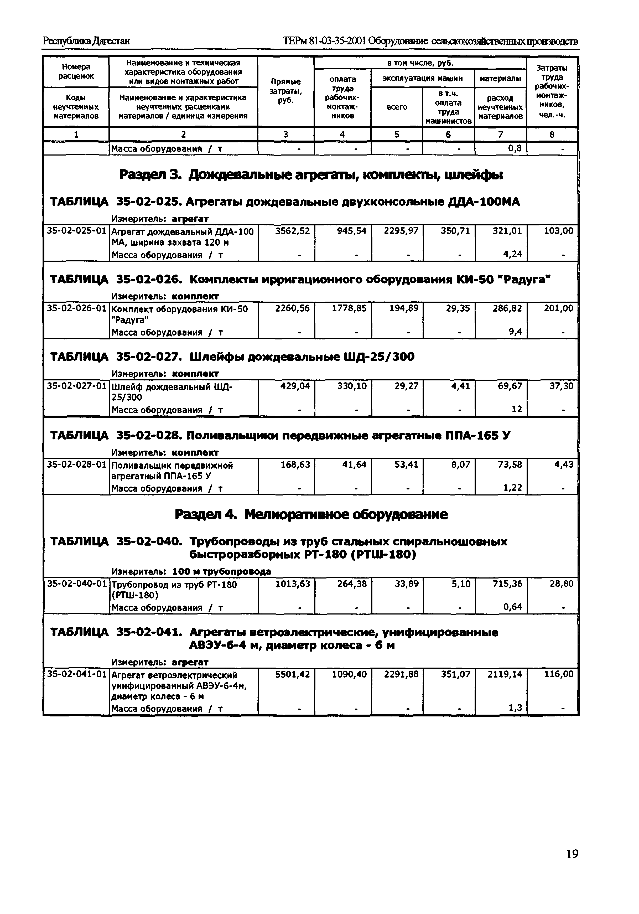 ТЕРм Республика Дагестан 2001-35