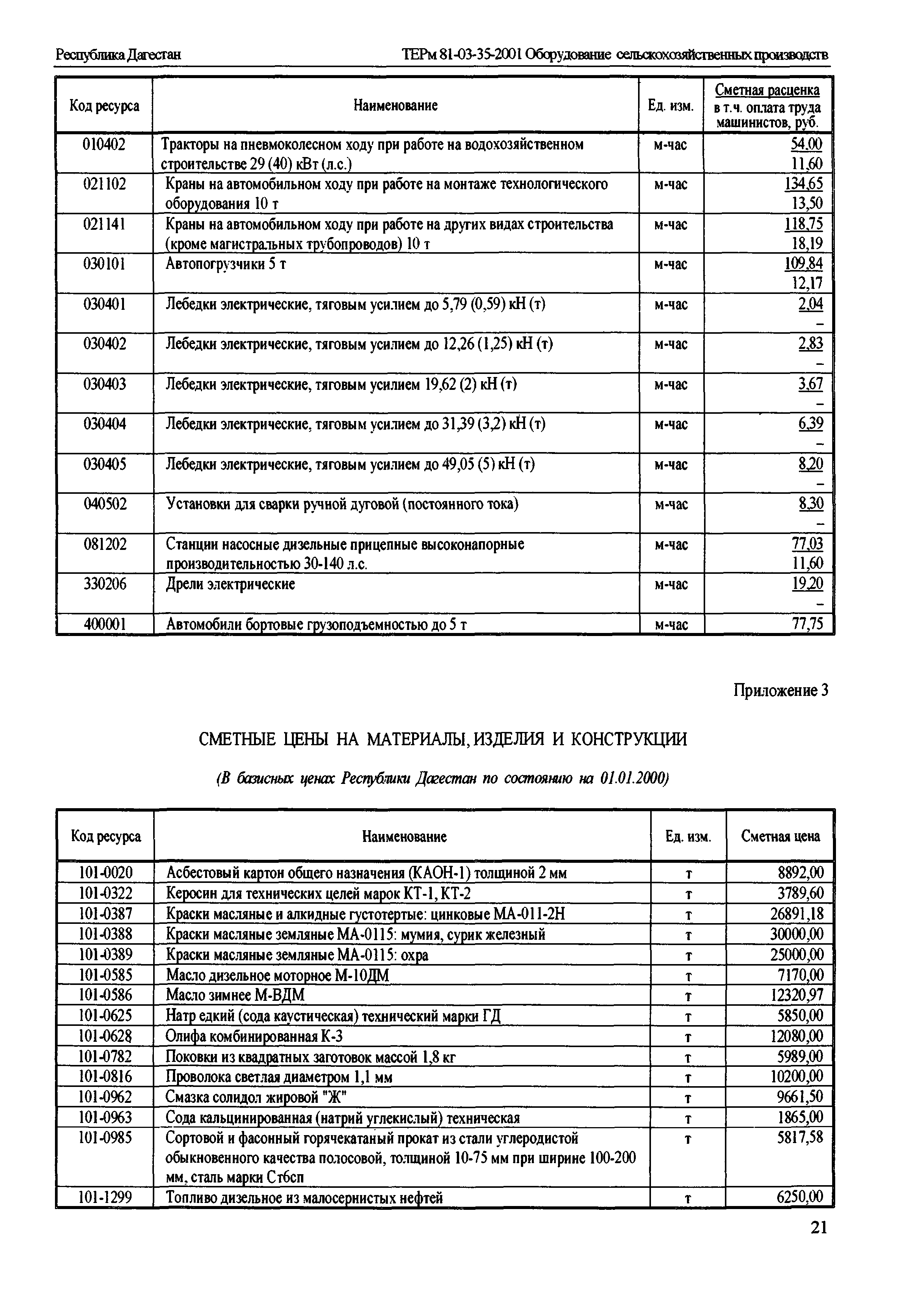 ТЕРм Республика Дагестан 2001-35