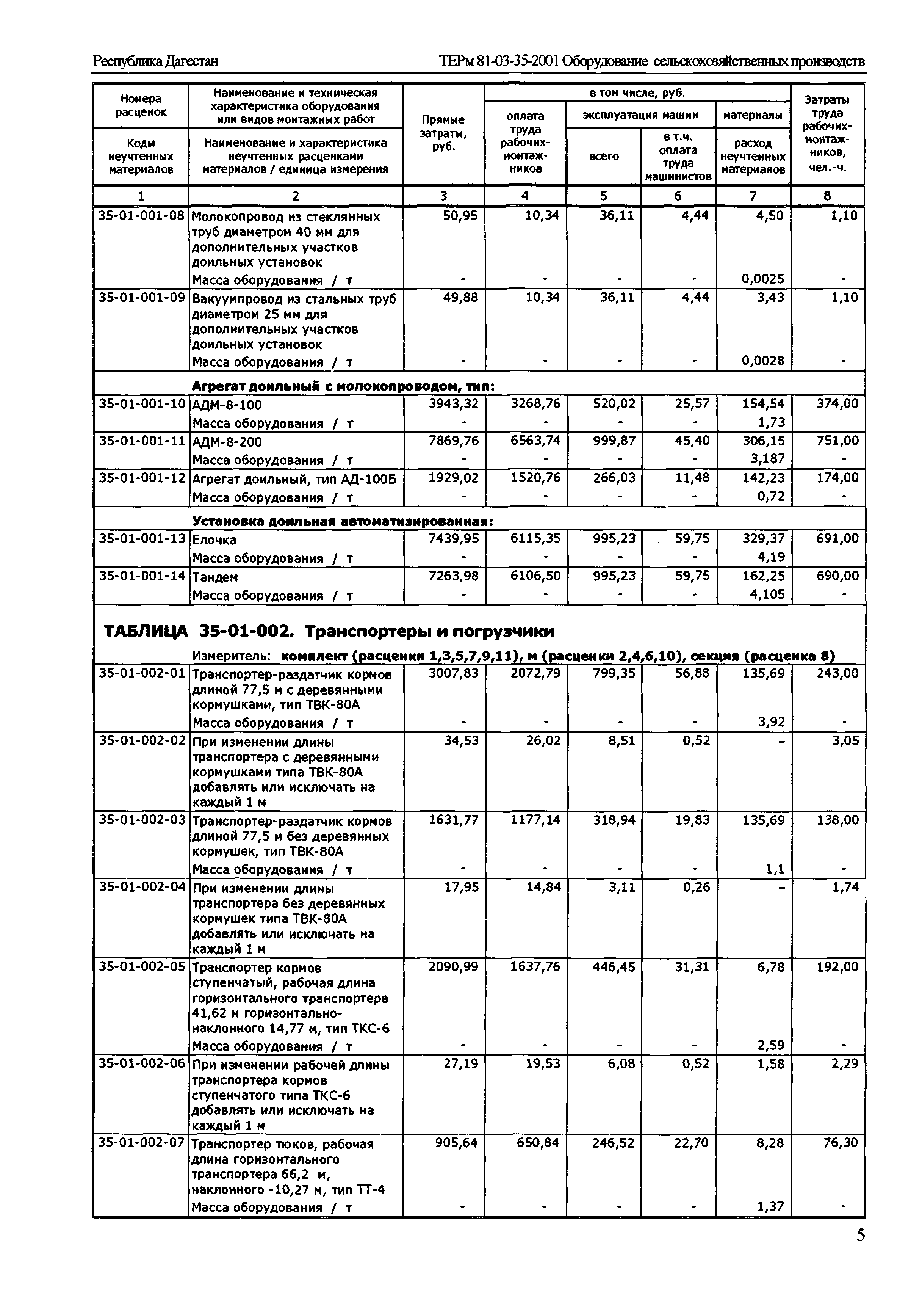 ТЕРм Республика Дагестан 2001-35