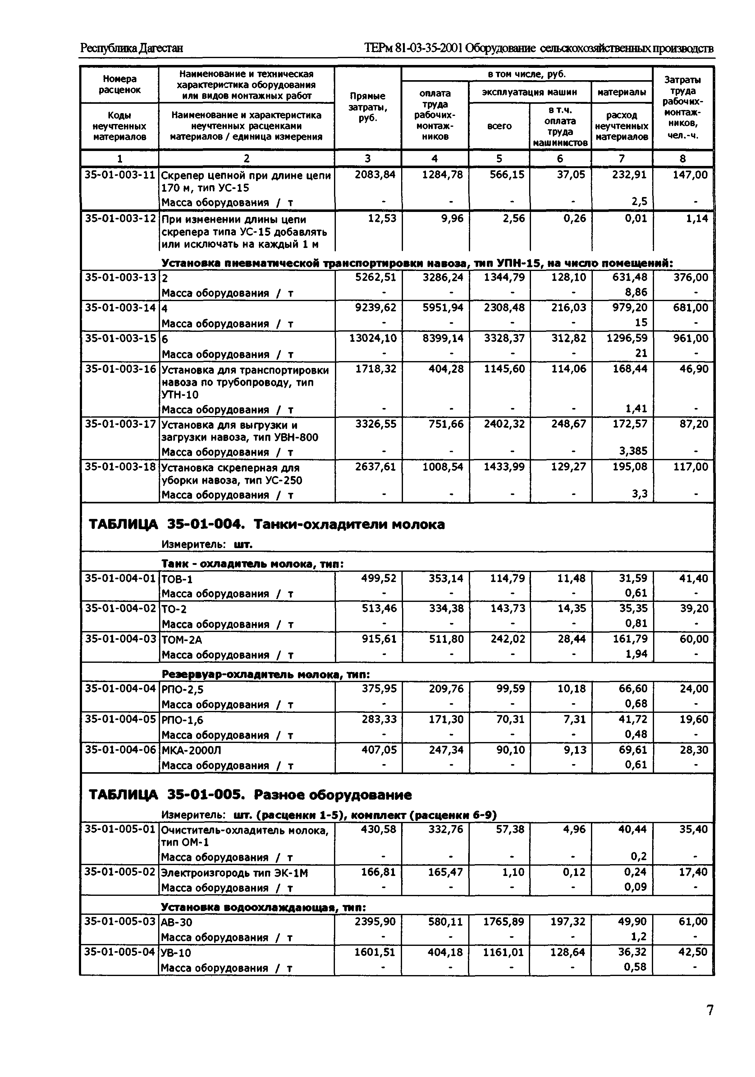 ТЕРм Республика Дагестан 2001-35