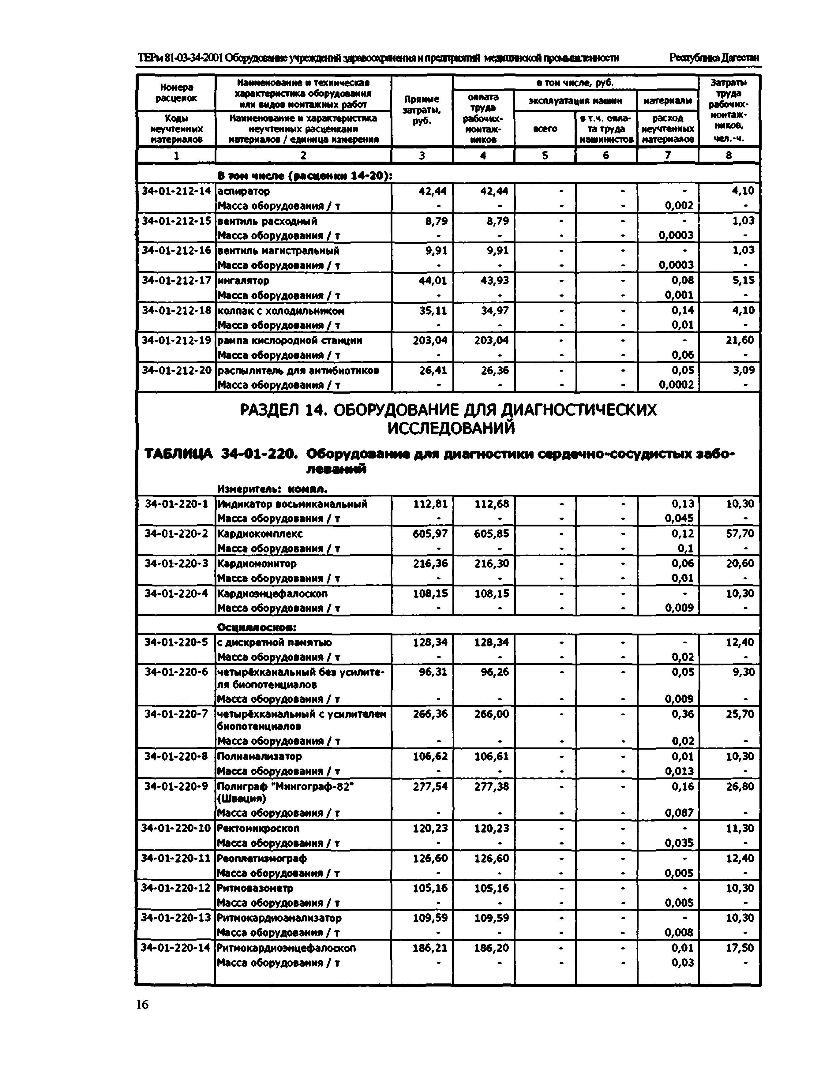 ТЕРм Республика Дагестан 2001-34