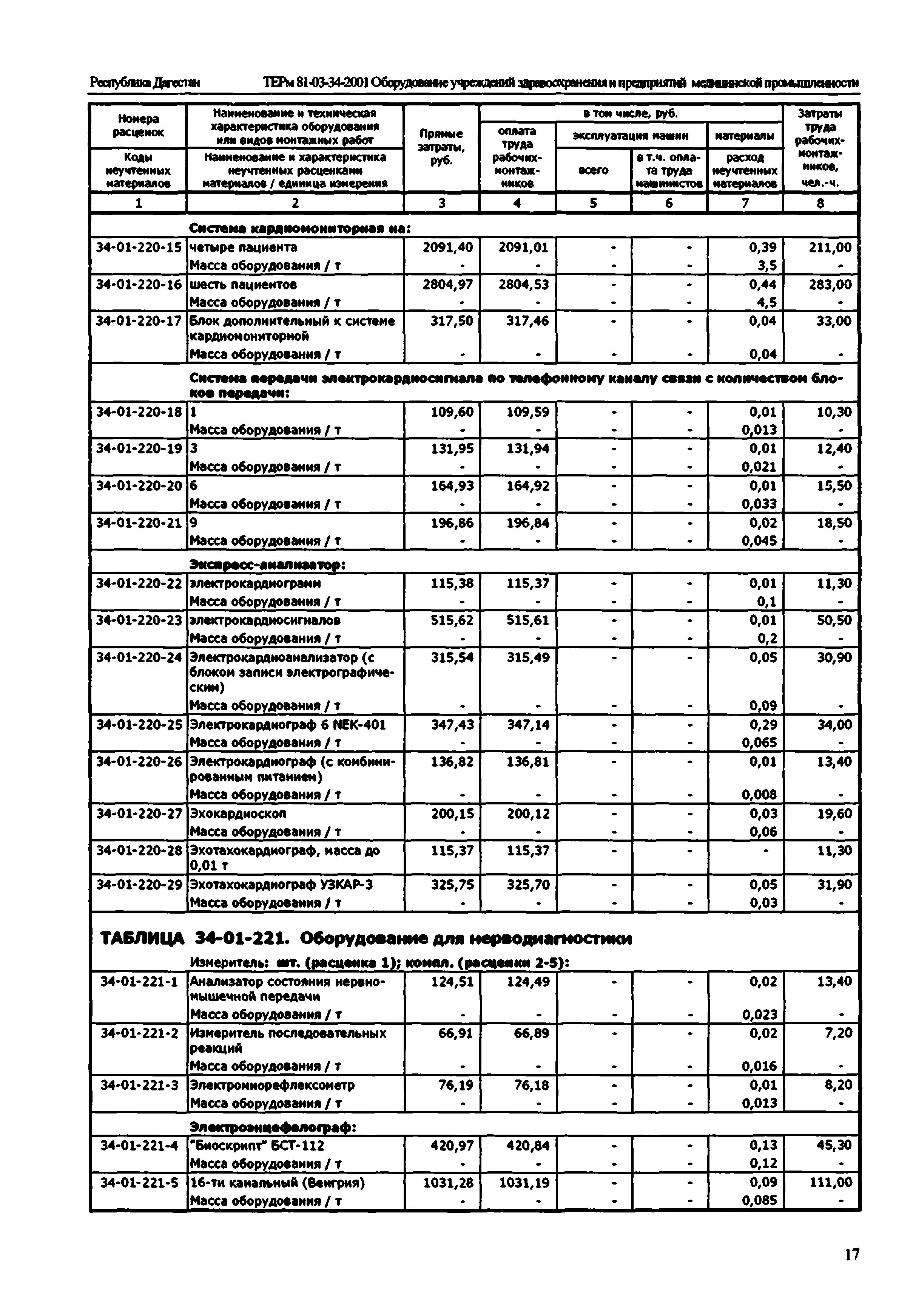 ТЕРм Республика Дагестан 2001-34