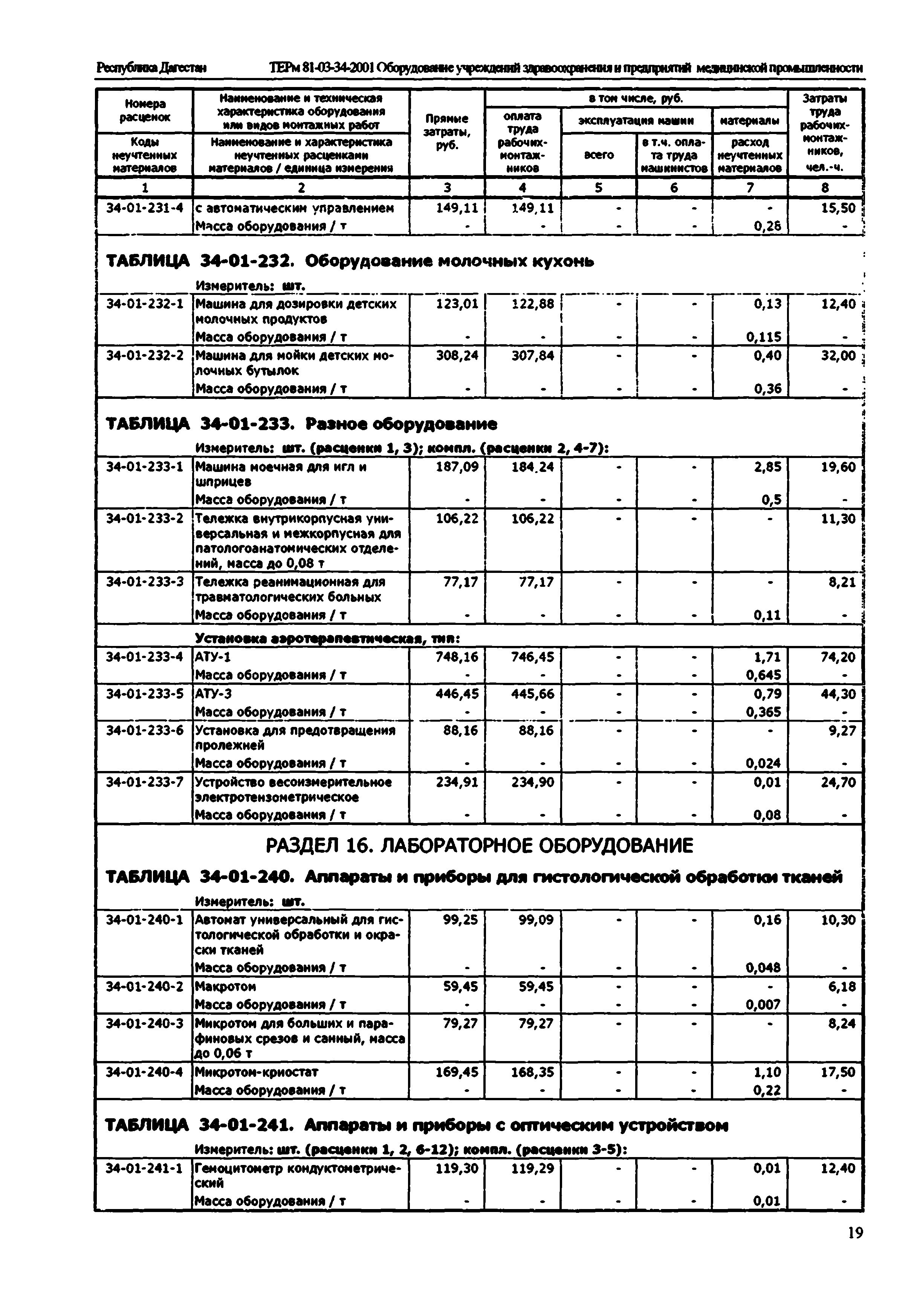 ТЕРм Республика Дагестан 2001-34