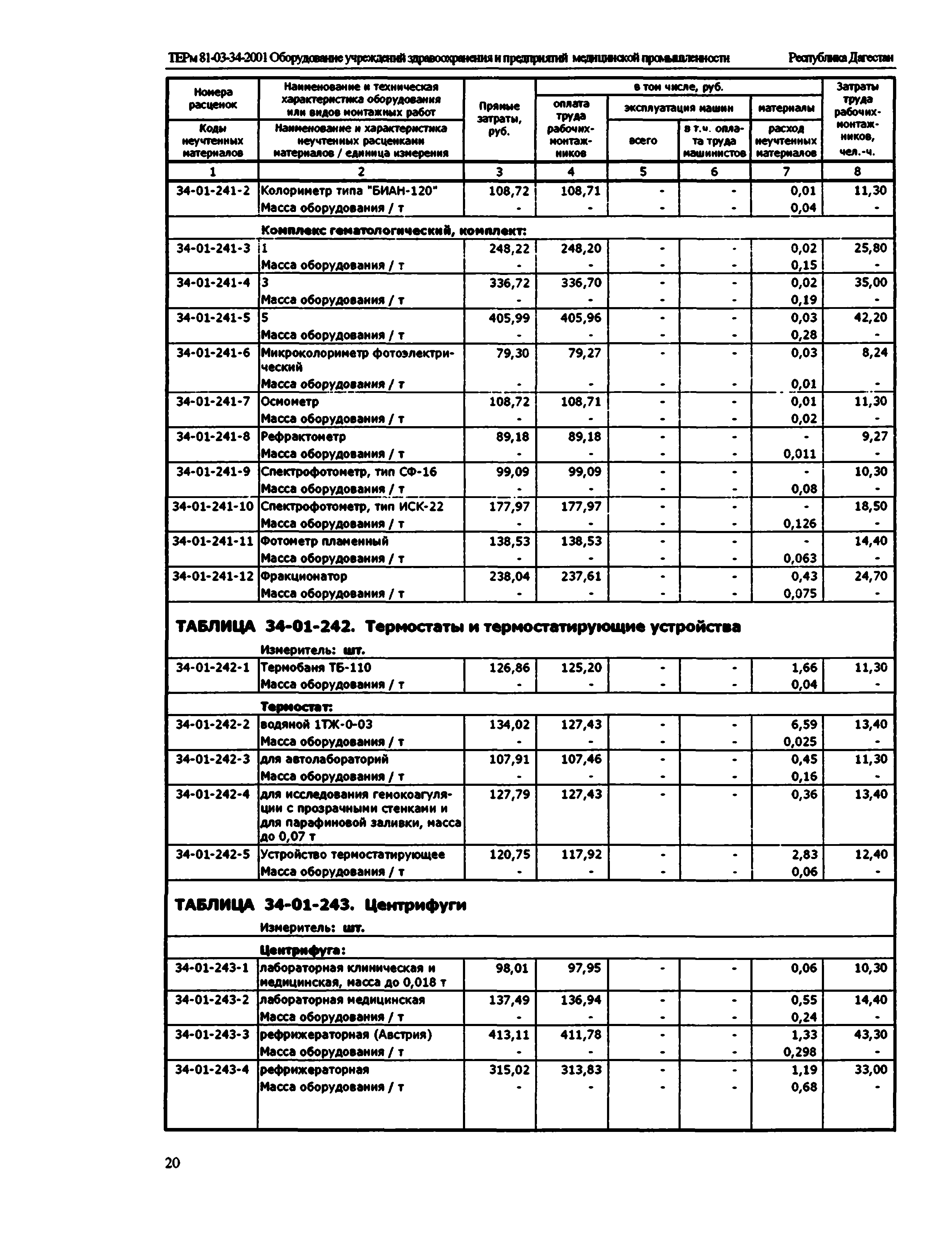 ТЕРм Республика Дагестан 2001-34