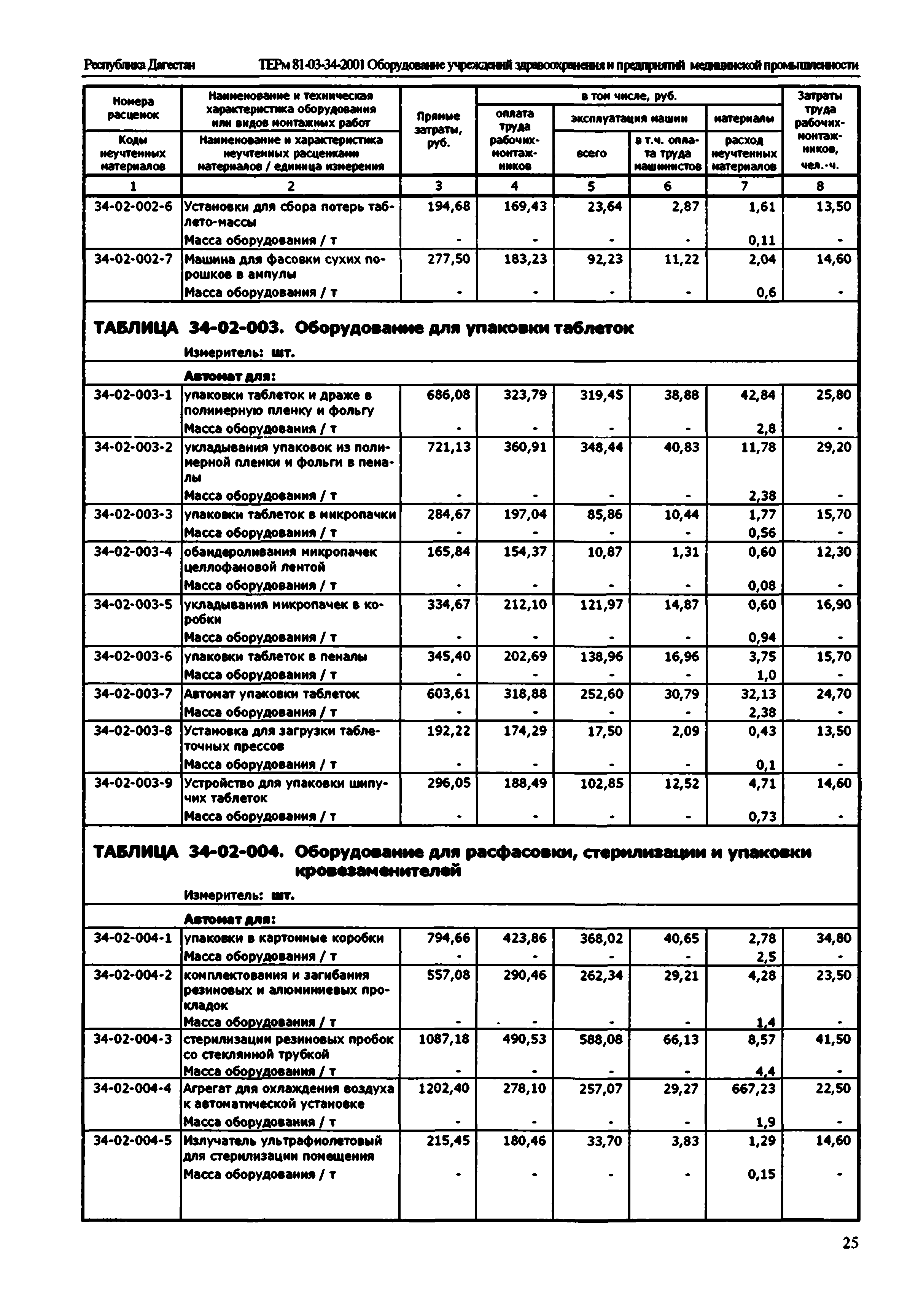 ТЕРм Республика Дагестан 2001-34