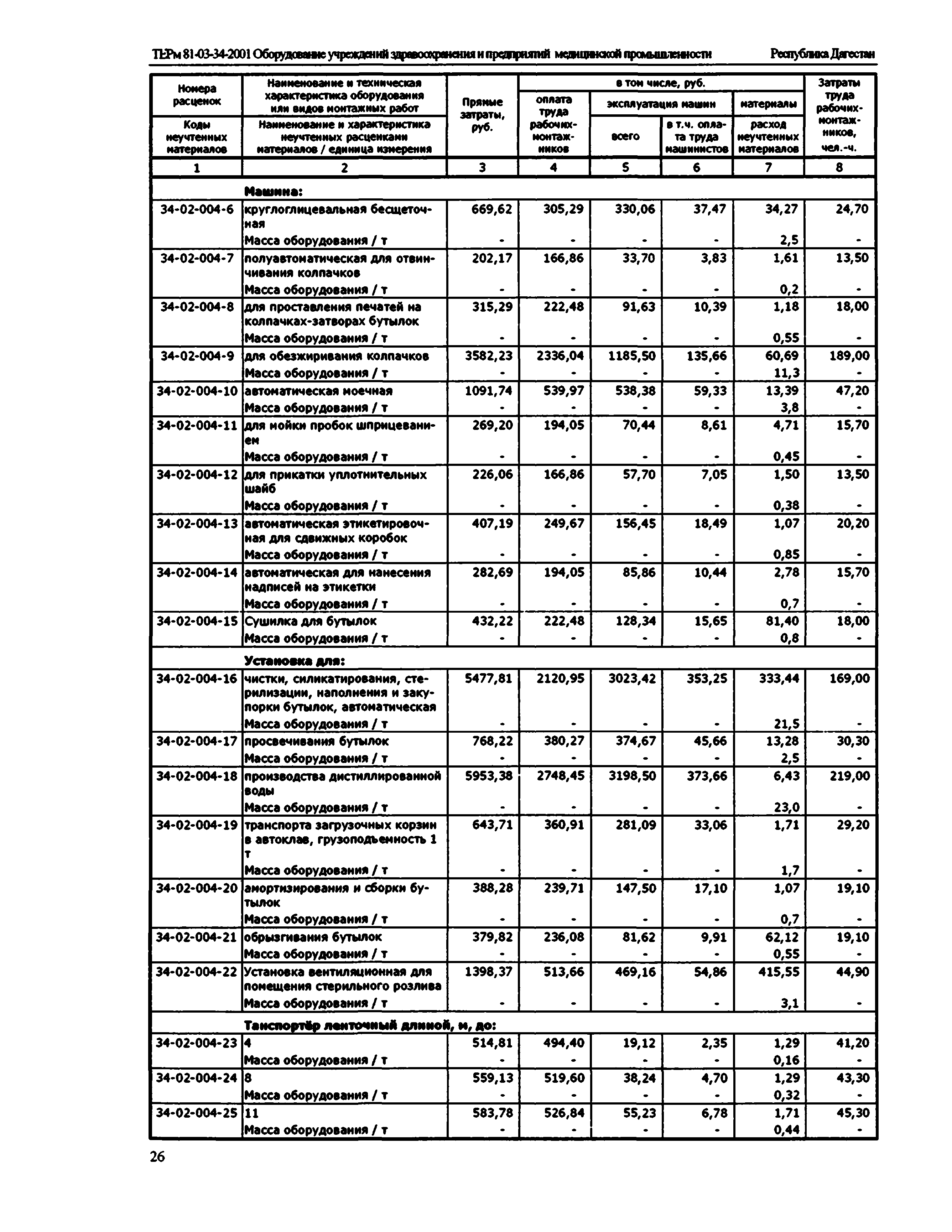 ТЕРм Республика Дагестан 2001-34