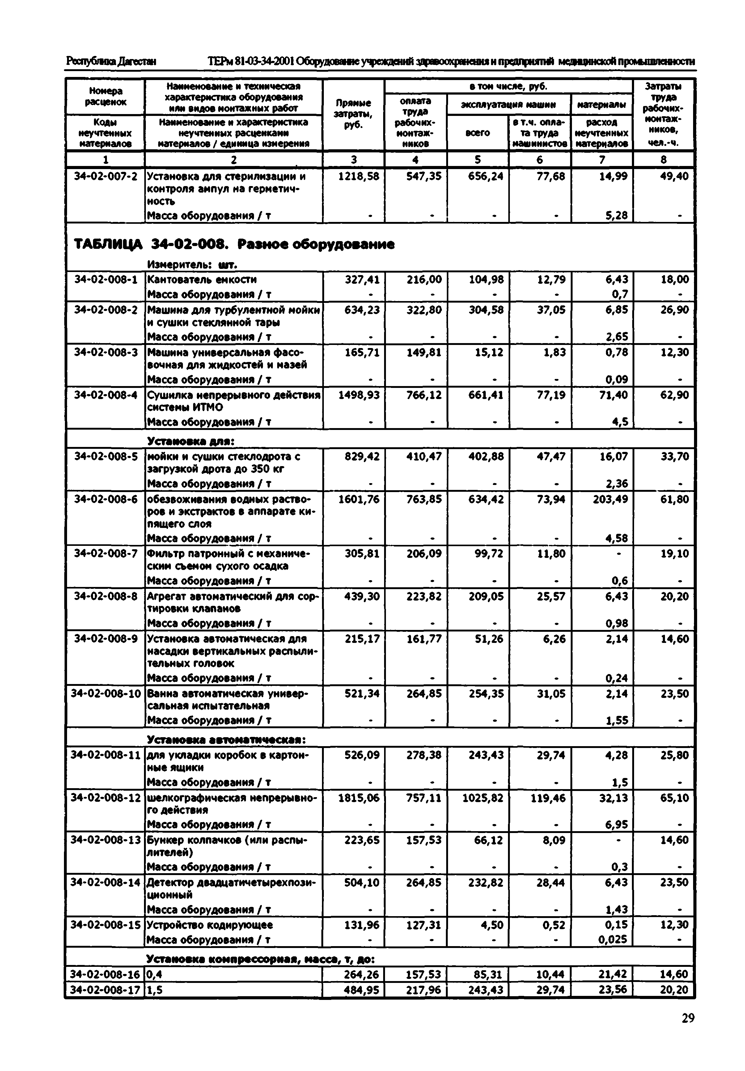 ТЕРм Республика Дагестан 2001-34