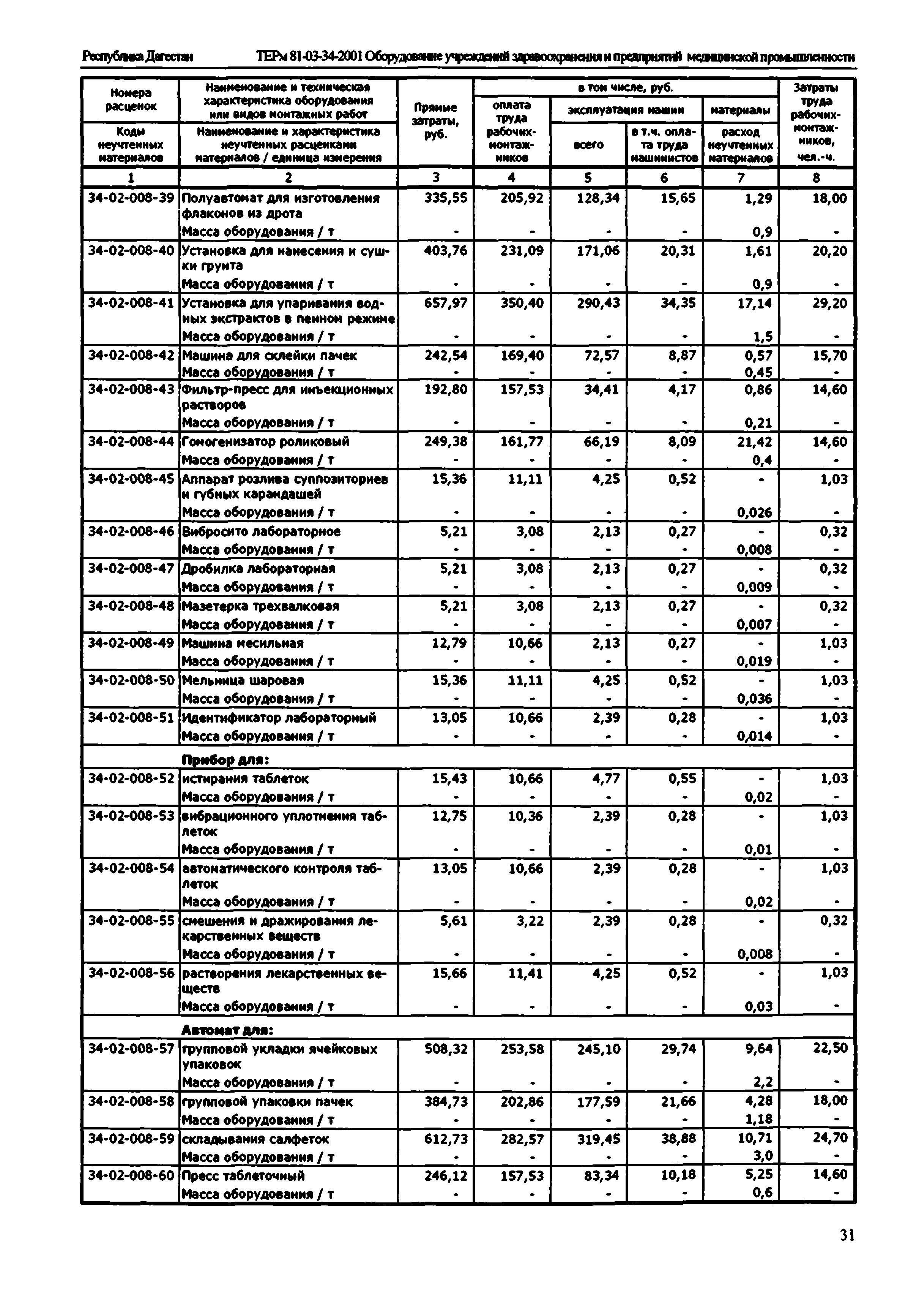 ТЕРм Республика Дагестан 2001-34