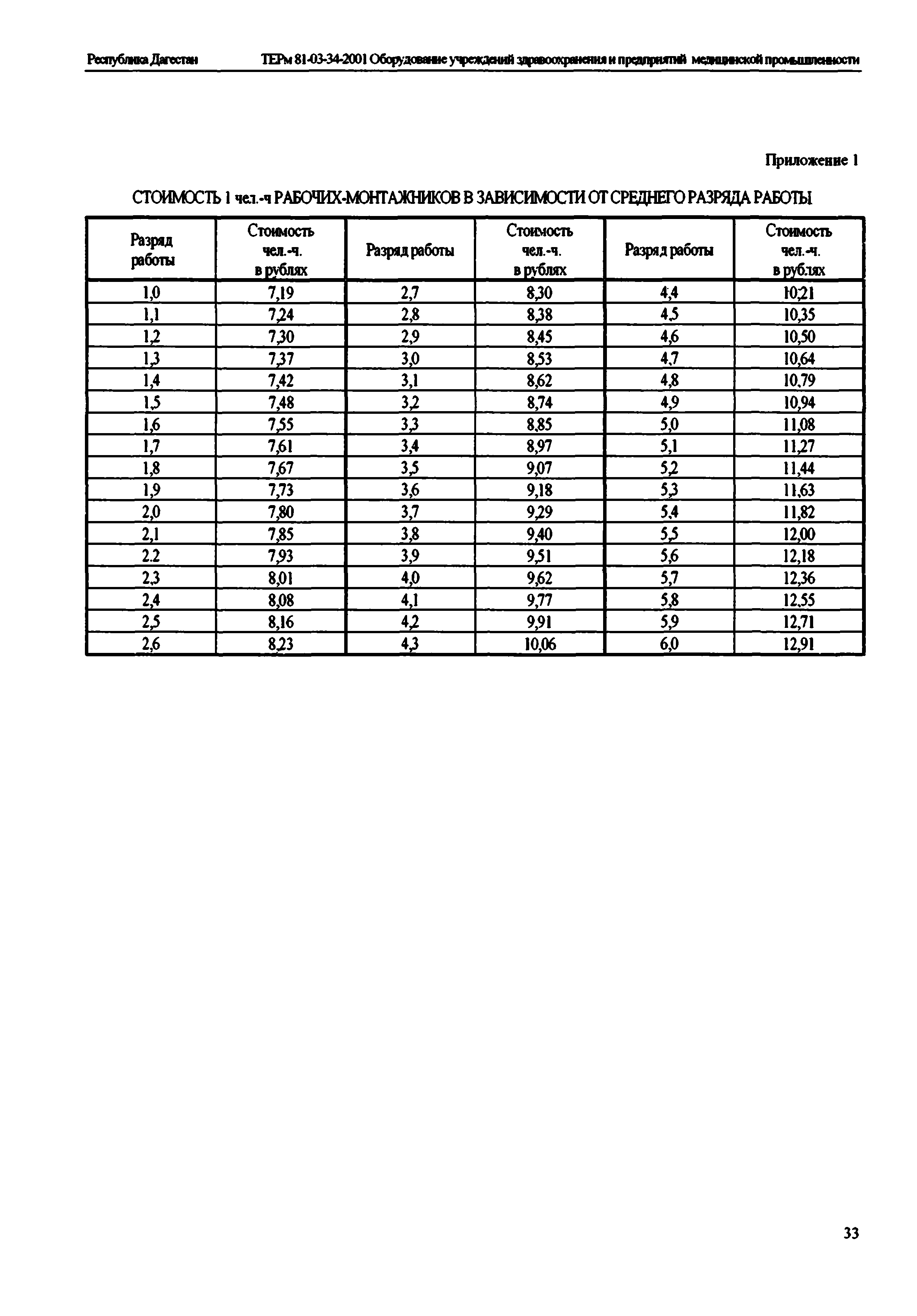 ТЕРм Республика Дагестан 2001-34