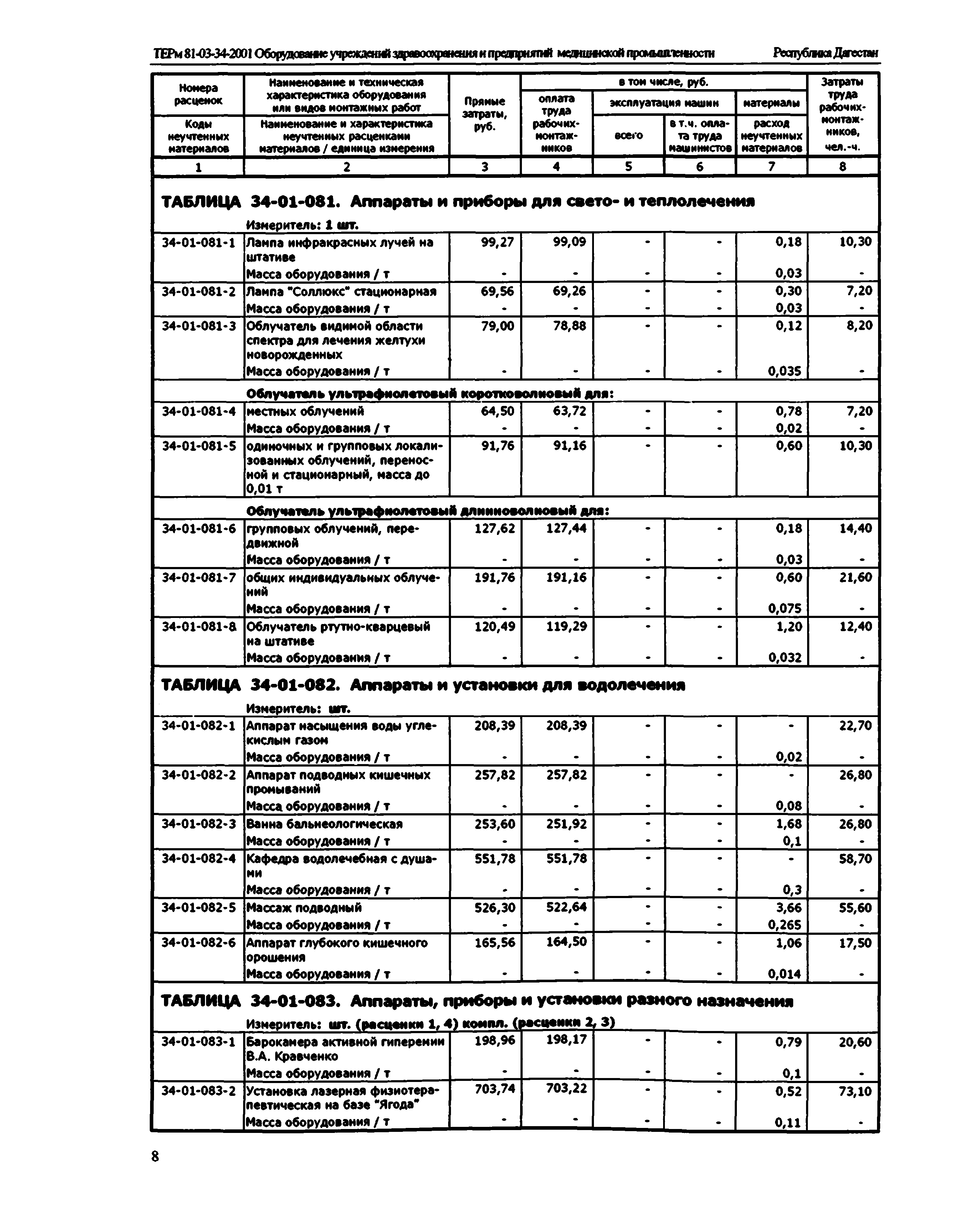 ТЕРм Республика Дагестан 2001-34