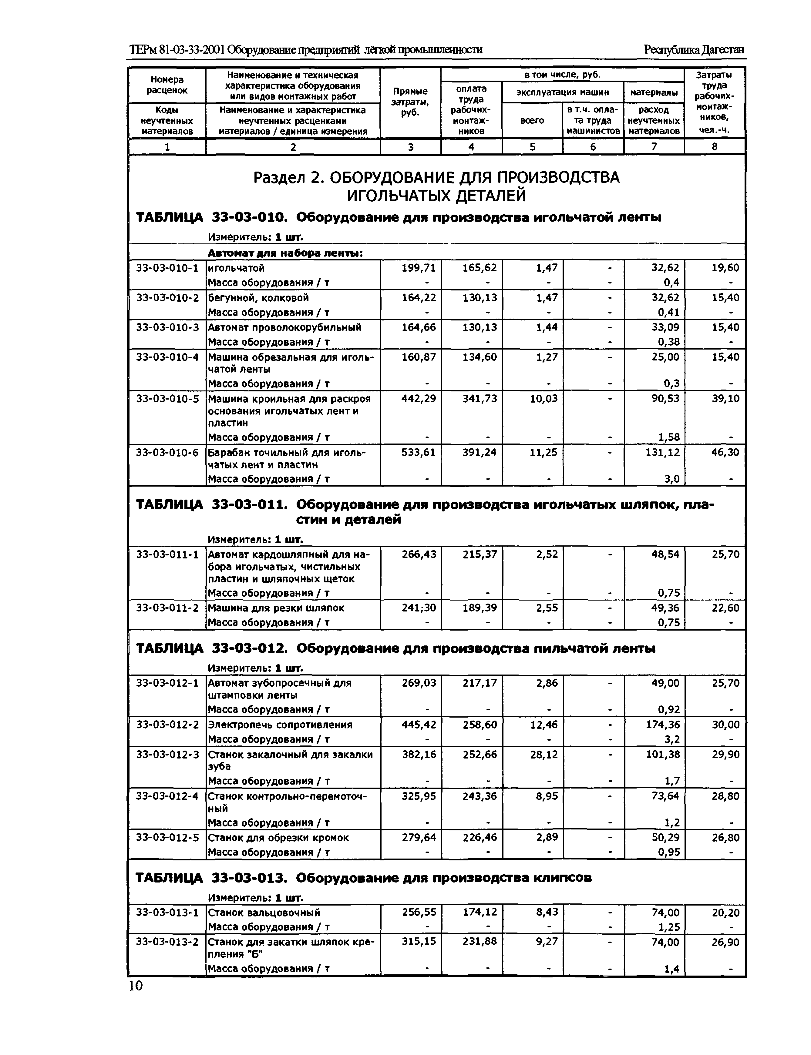 ТЕРм Республика Дагестан 2001-33