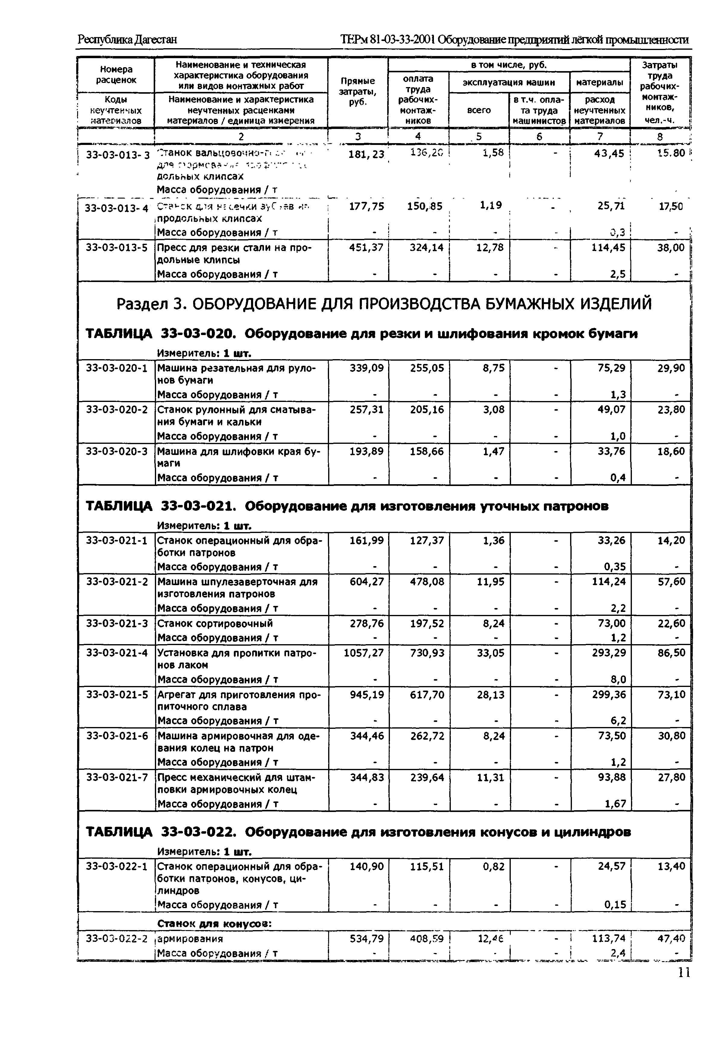 ТЕРм Республика Дагестан 2001-33