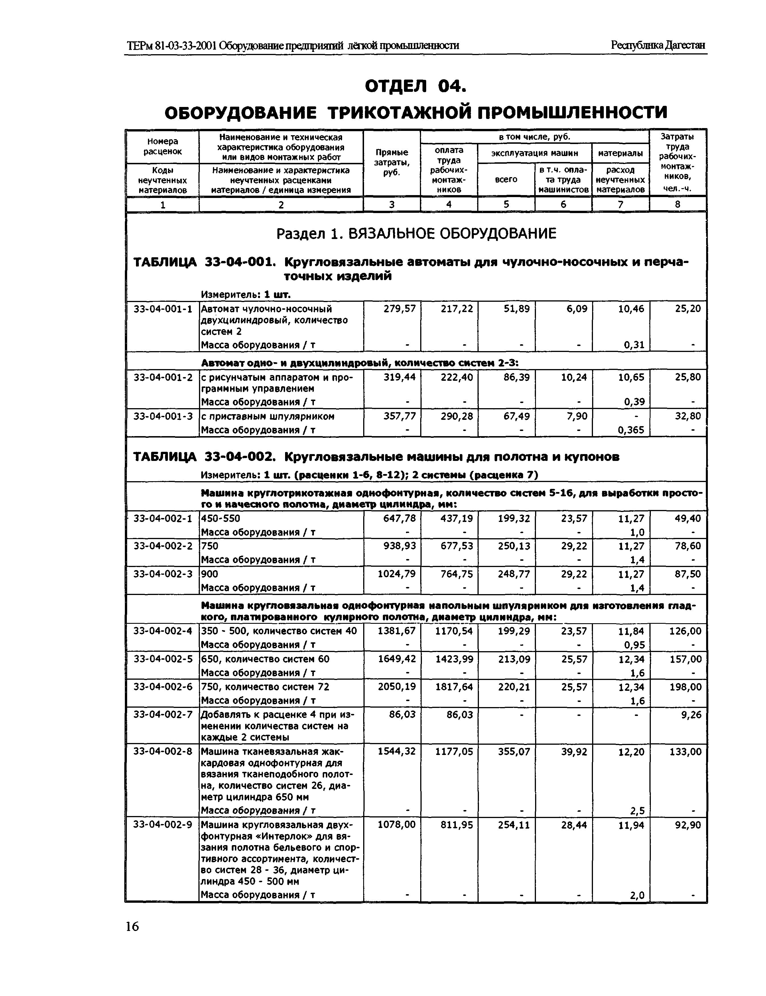 ТЕРм Республика Дагестан 2001-33