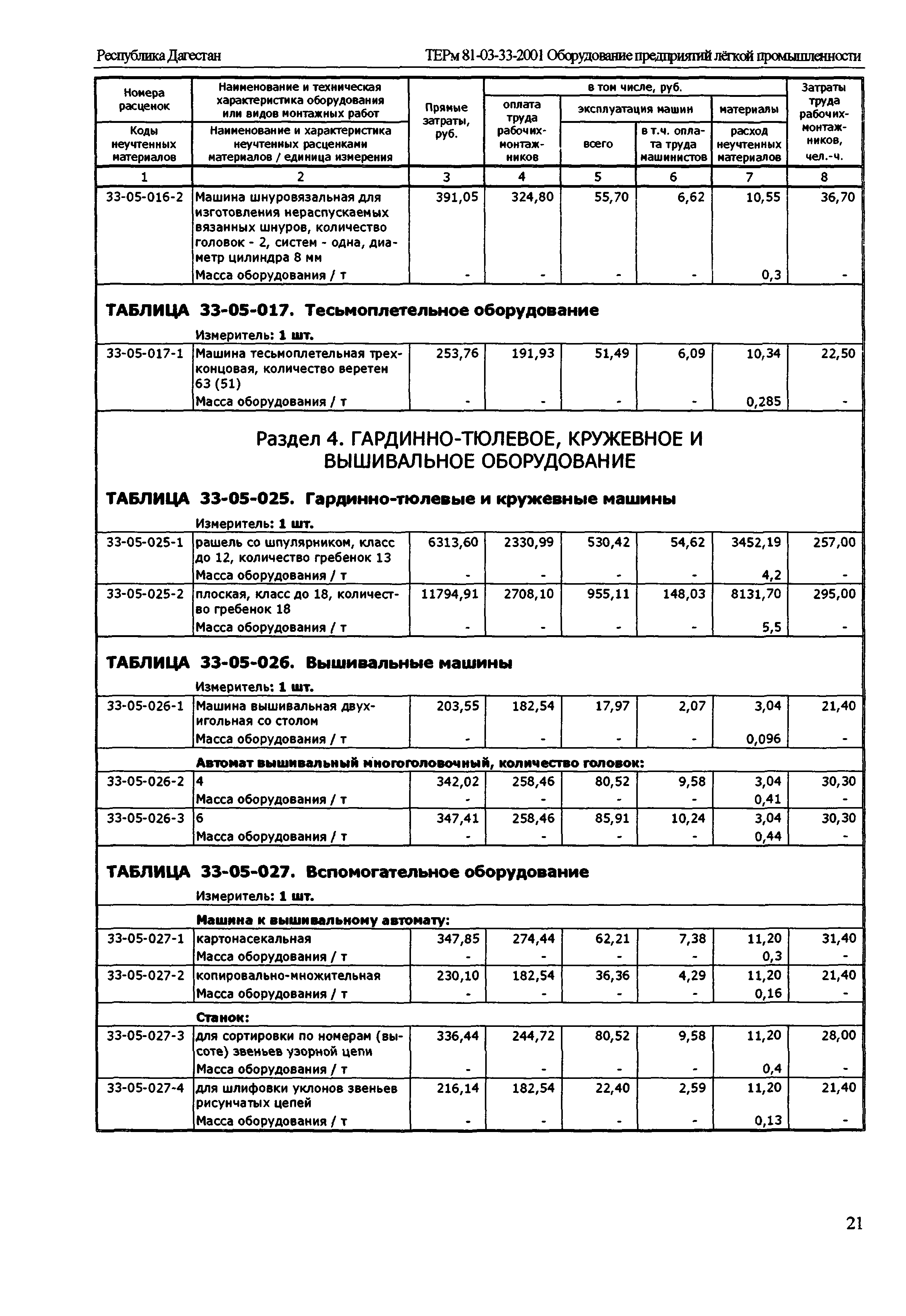 ТЕРм Республика Дагестан 2001-33