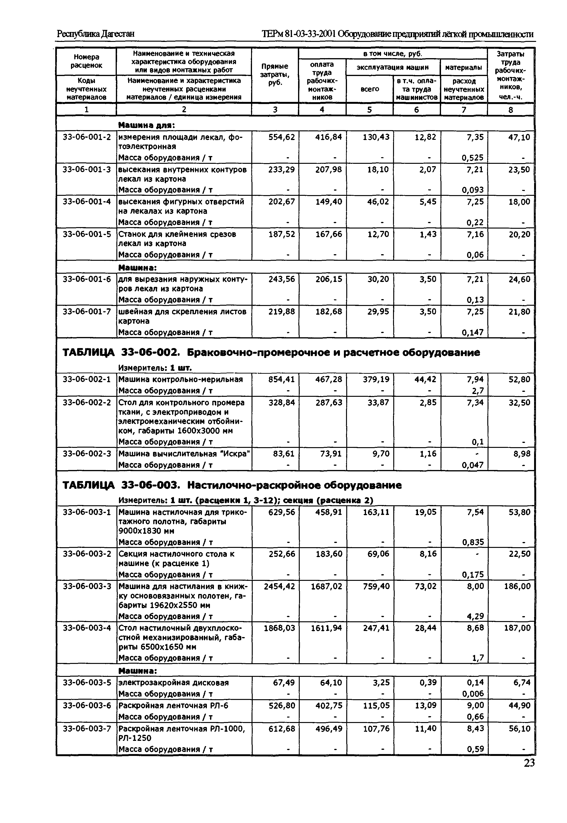 ТЕРм Республика Дагестан 2001-33