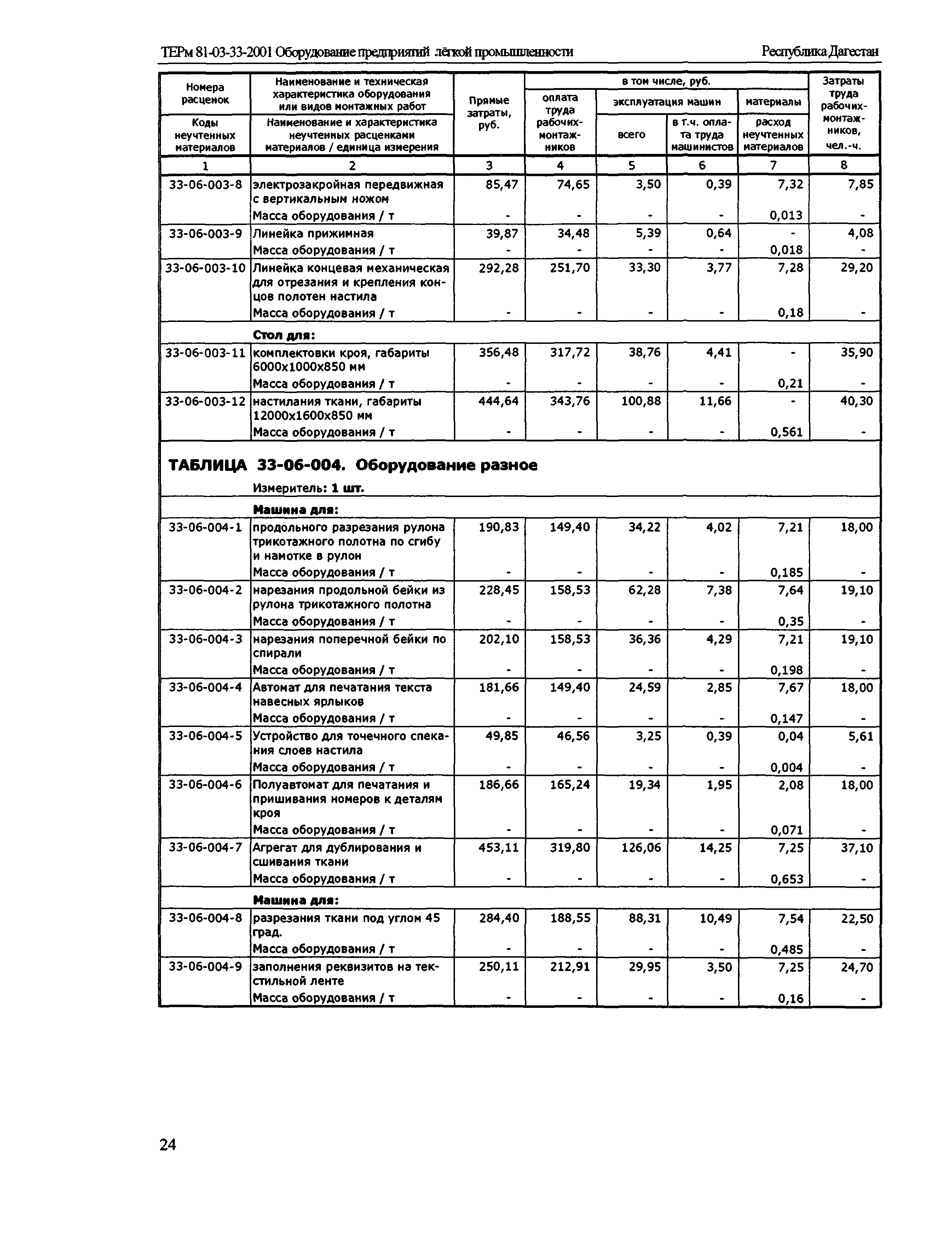 ТЕРм Республика Дагестан 2001-33