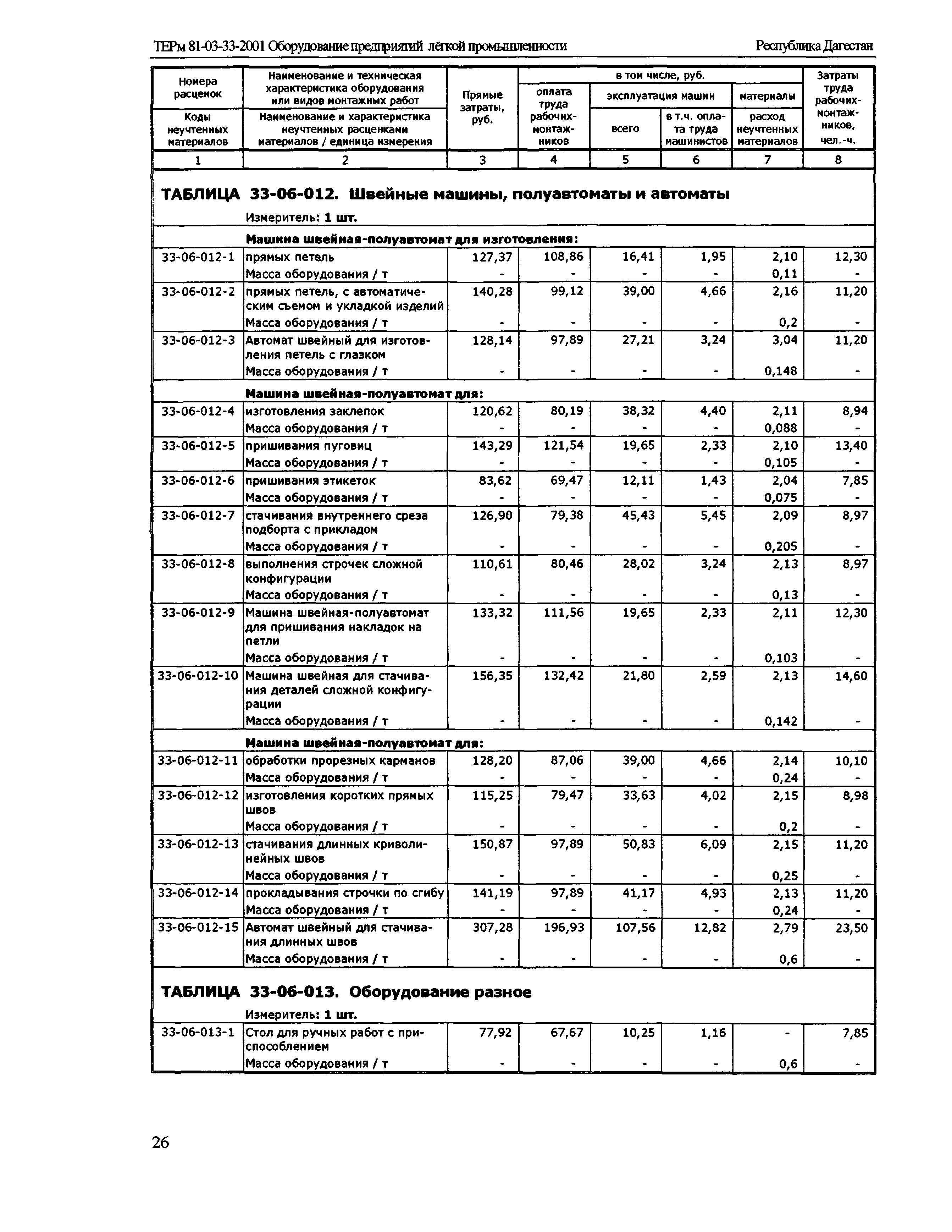 ТЕРм Республика Дагестан 2001-33