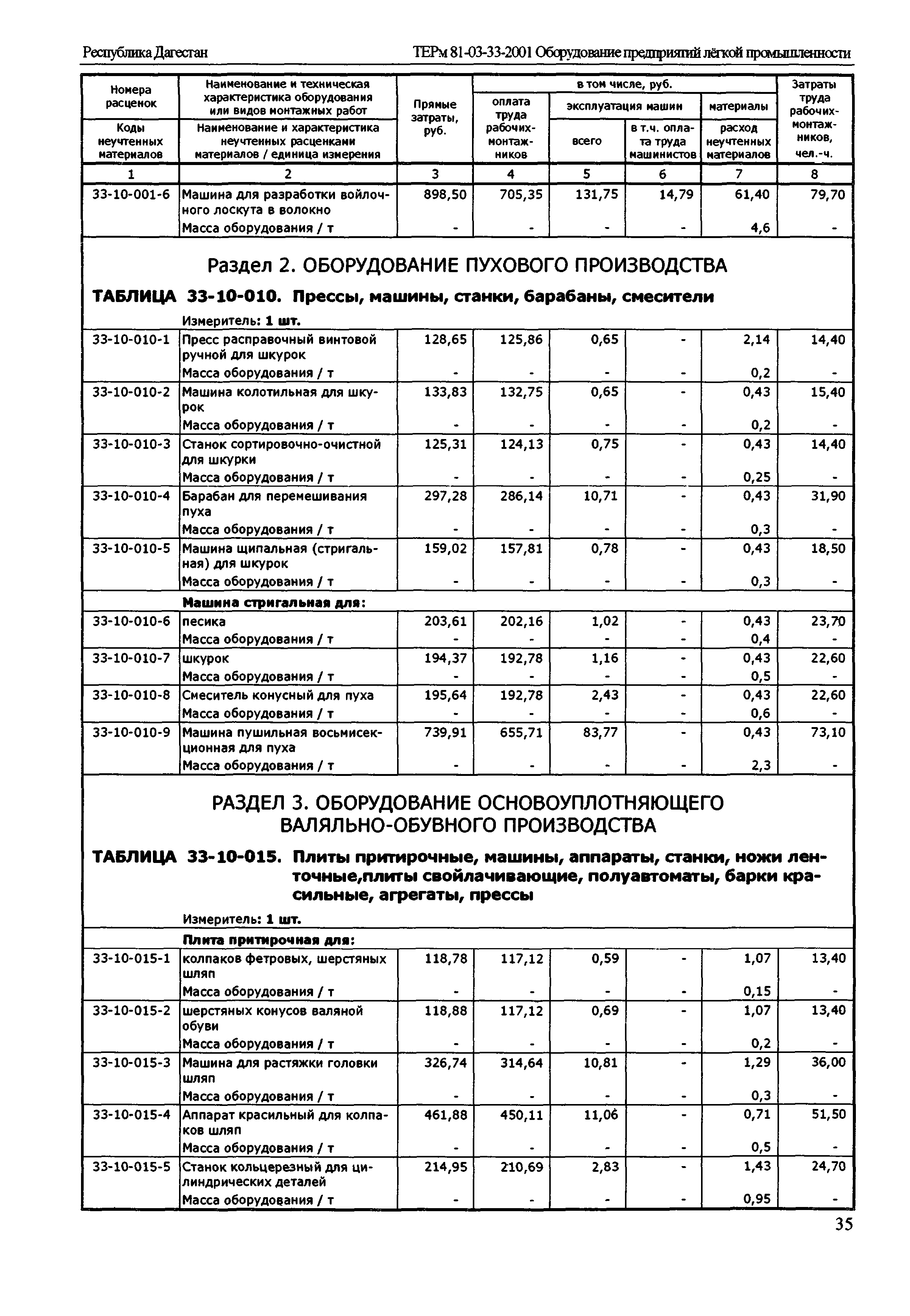 ТЕРм Республика Дагестан 2001-33