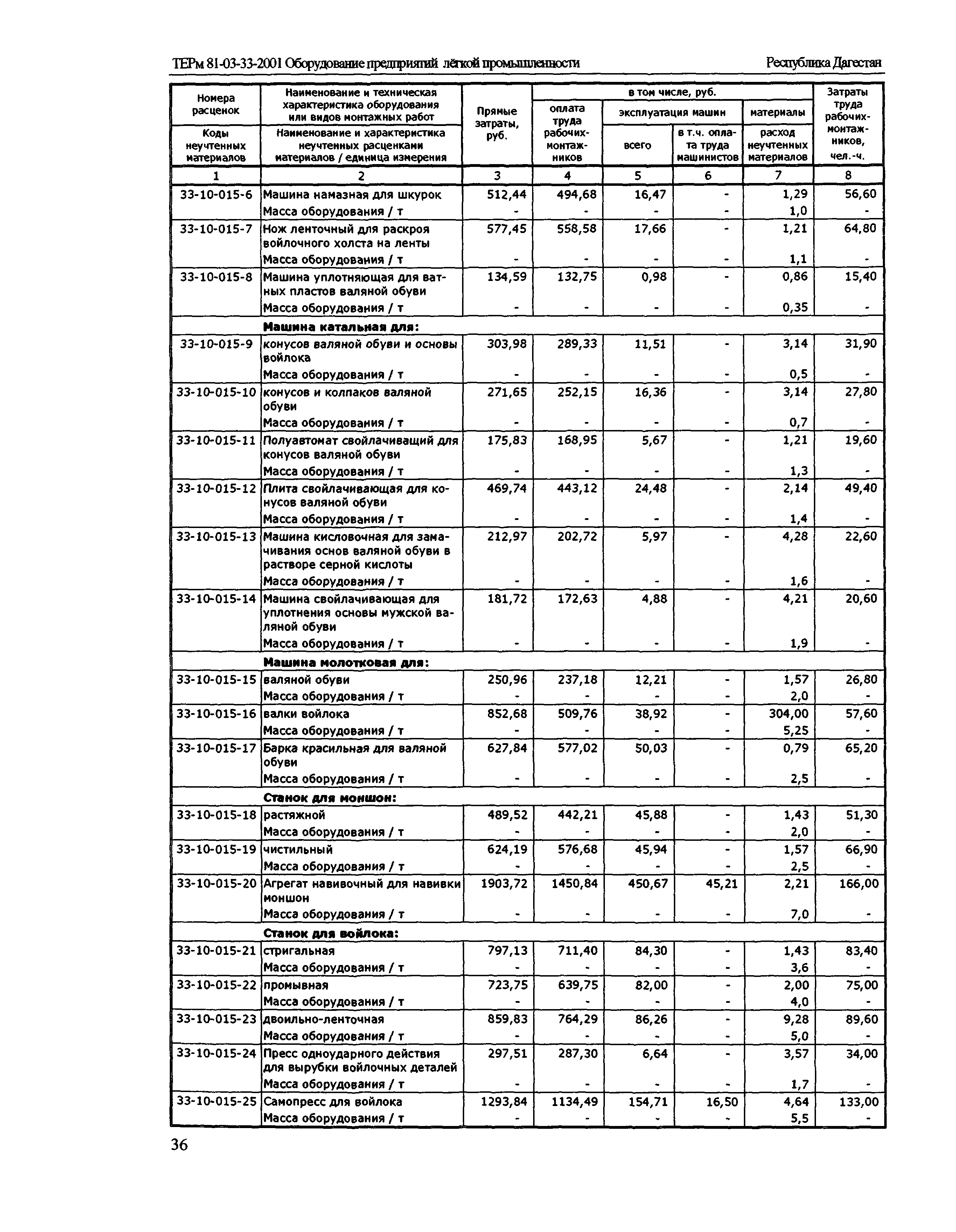 ТЕРм Республика Дагестан 2001-33