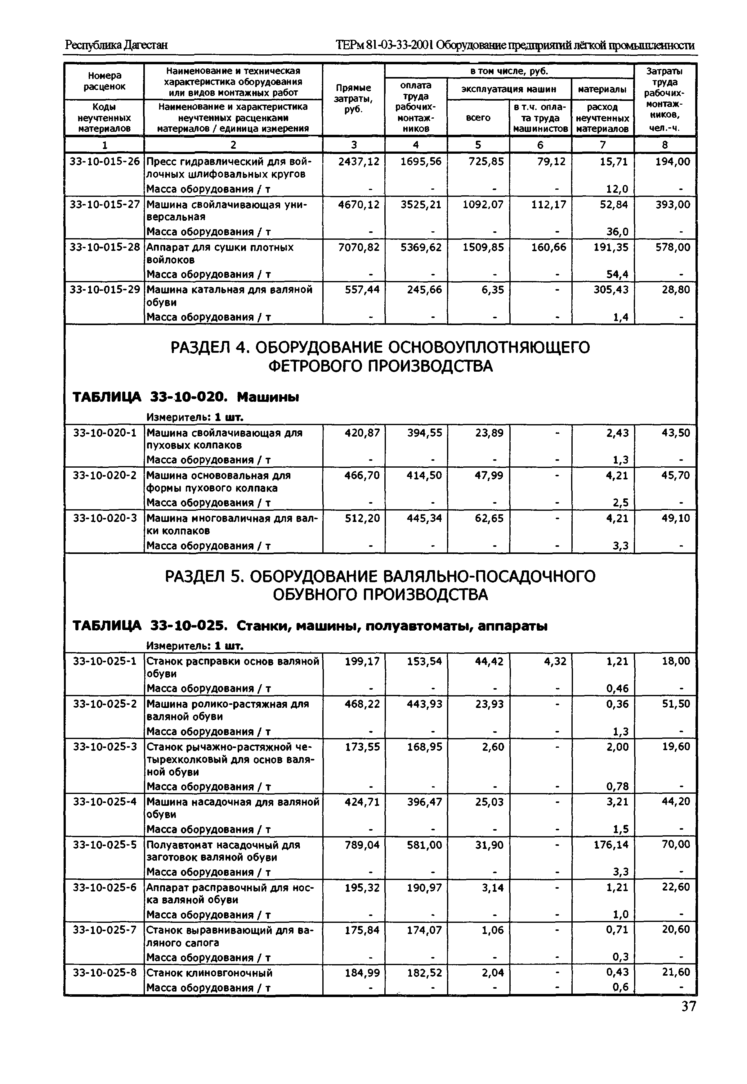 ТЕРм Республика Дагестан 2001-33