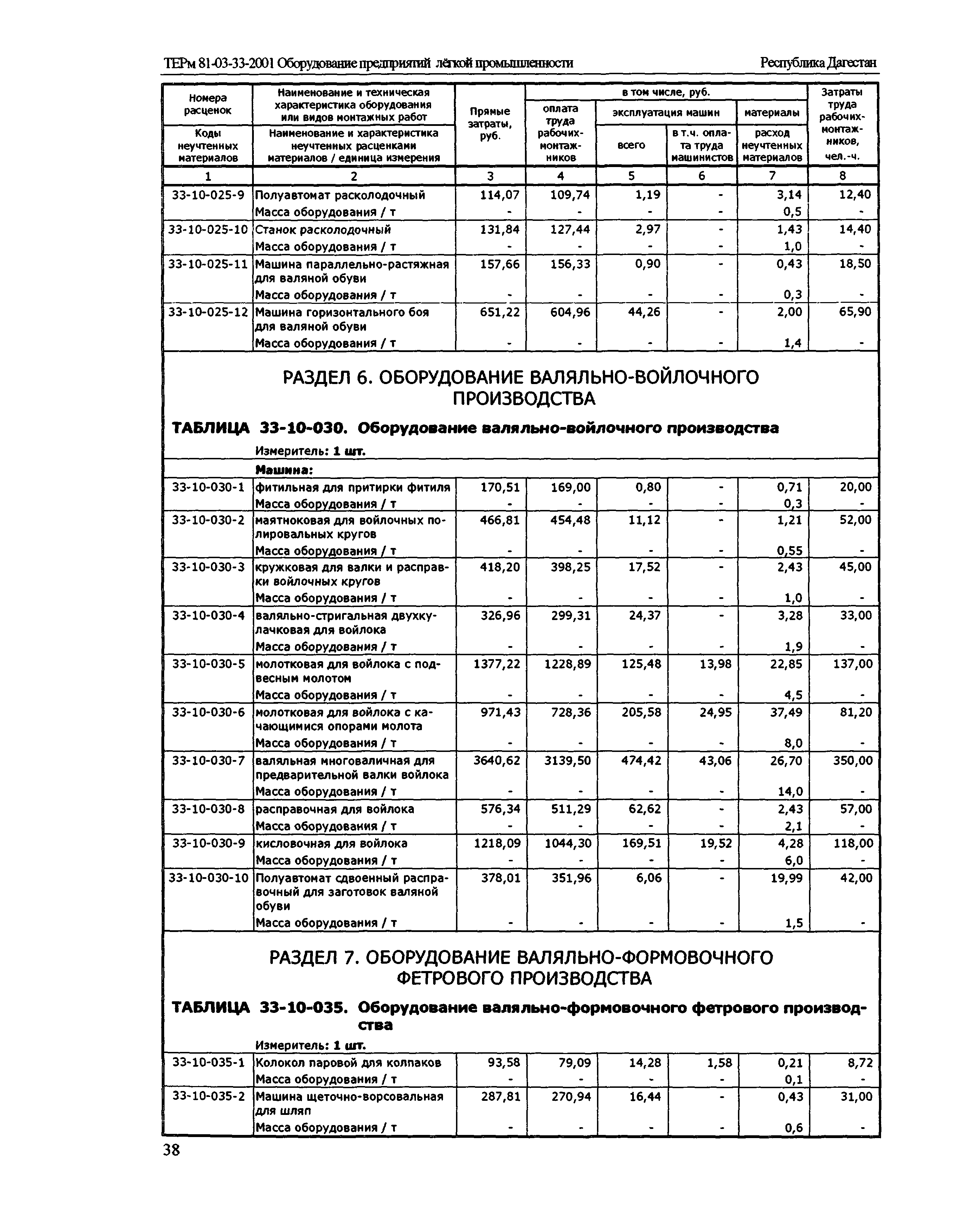 ТЕРм Республика Дагестан 2001-33