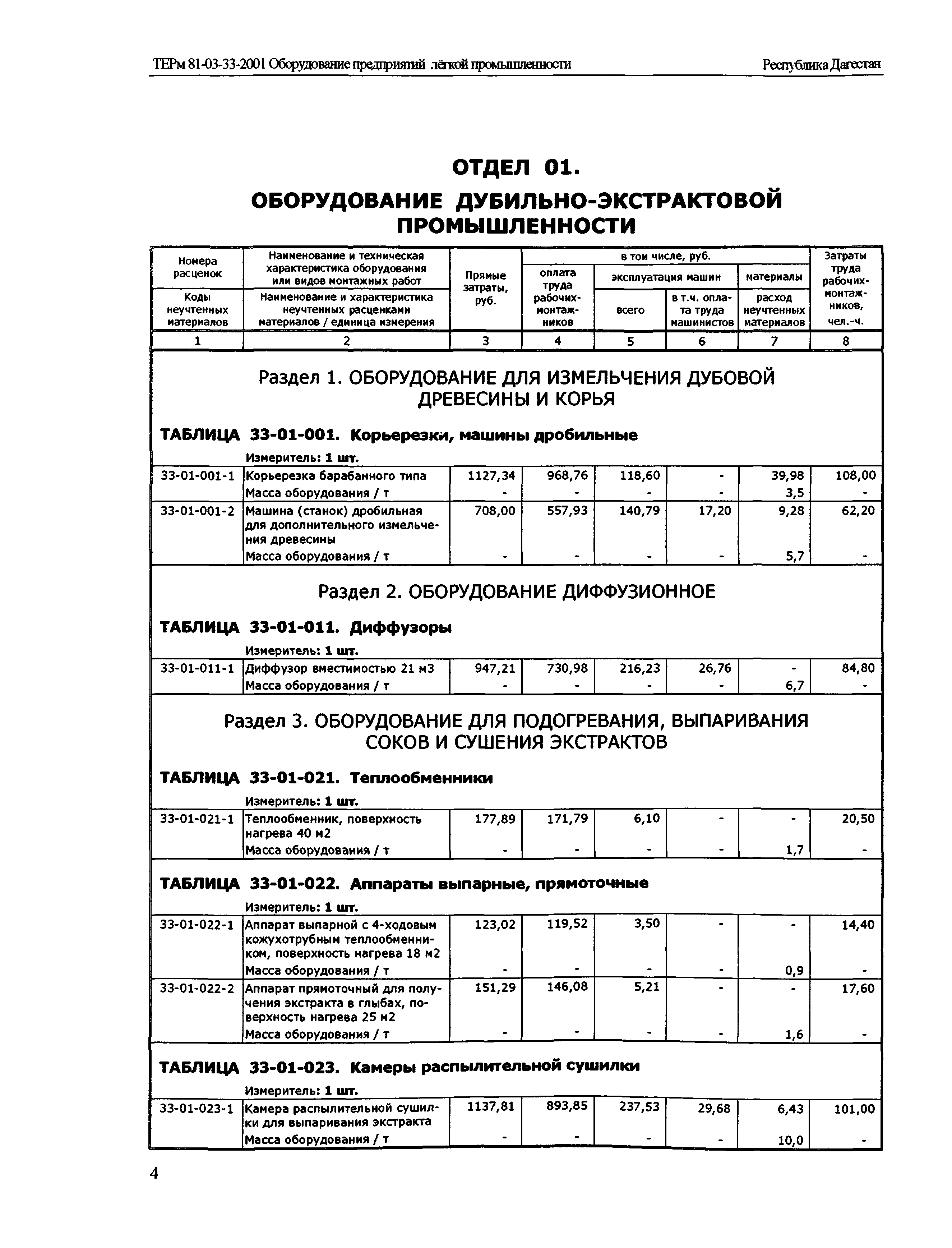 ТЕРм Республика Дагестан 2001-33