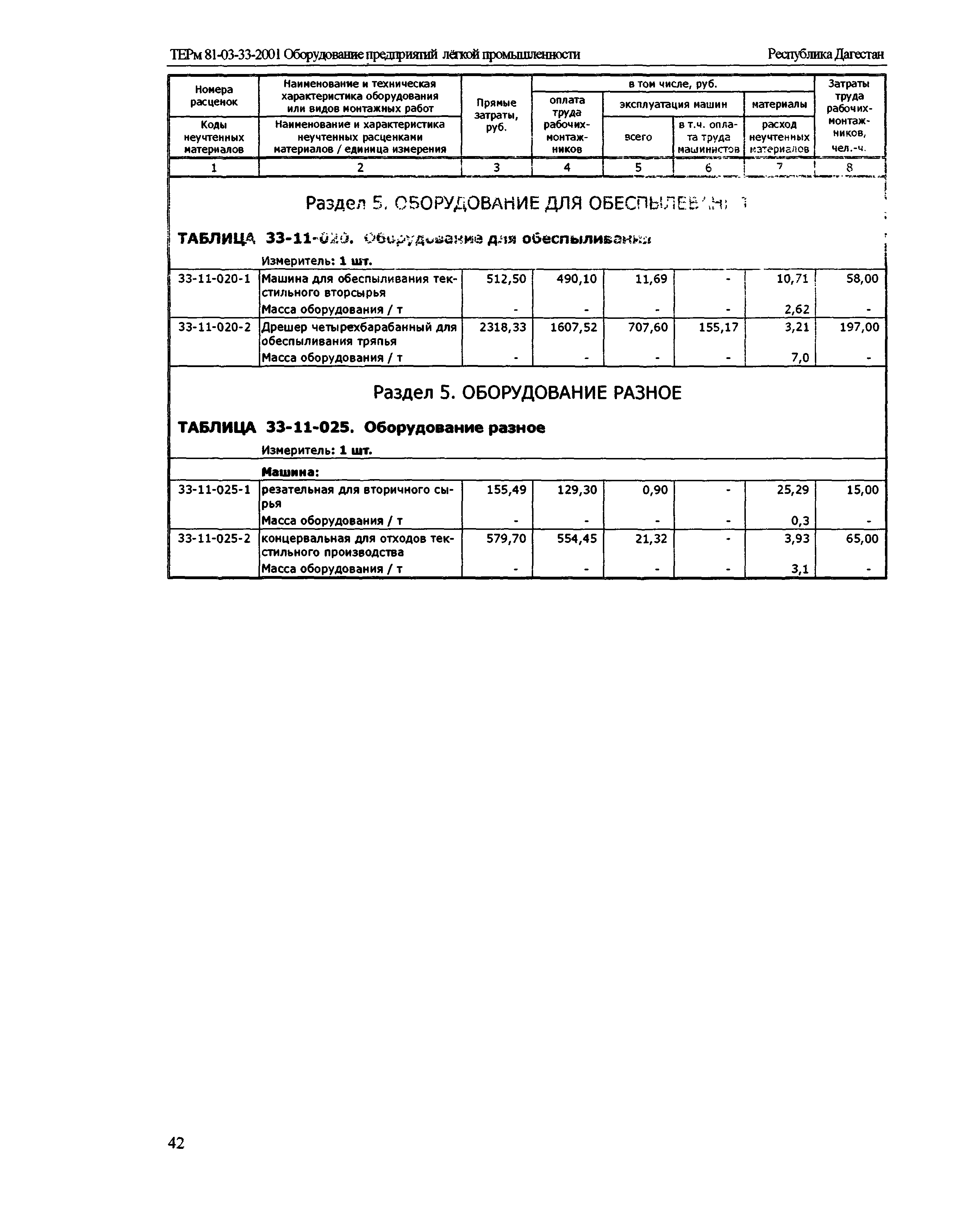 ТЕРм Республика Дагестан 2001-33