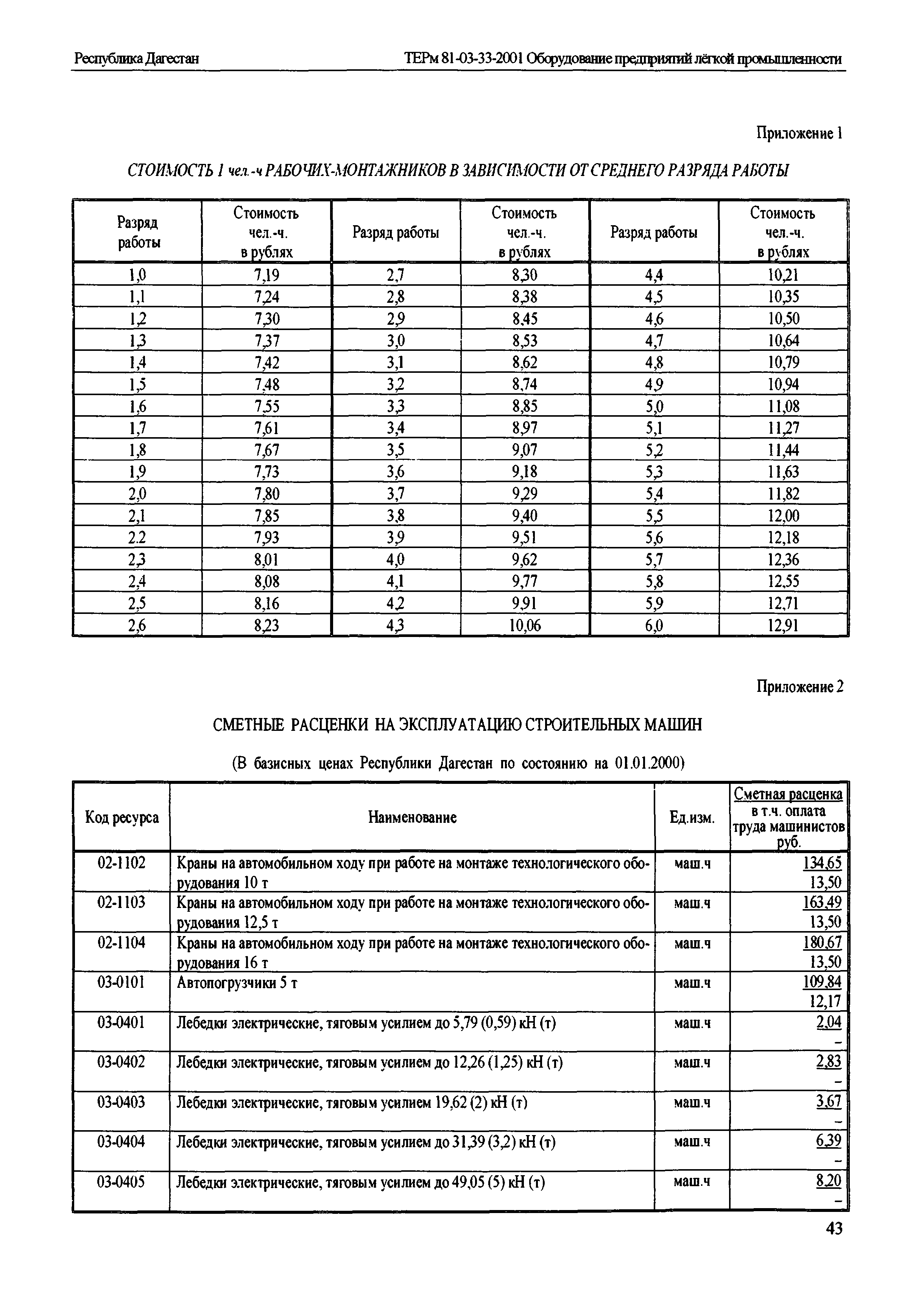 ТЕРм Республика Дагестан 2001-33