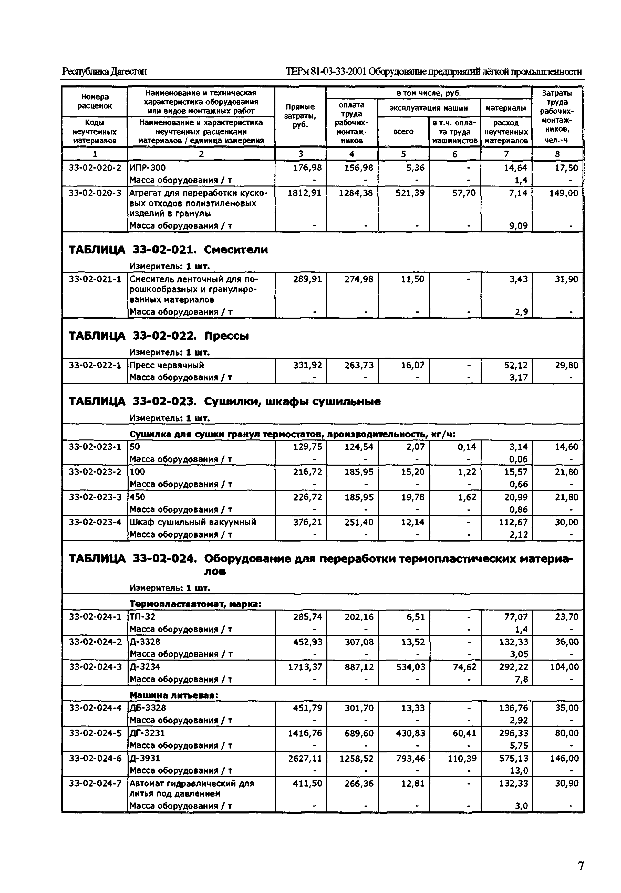 ТЕРм Республика Дагестан 2001-33