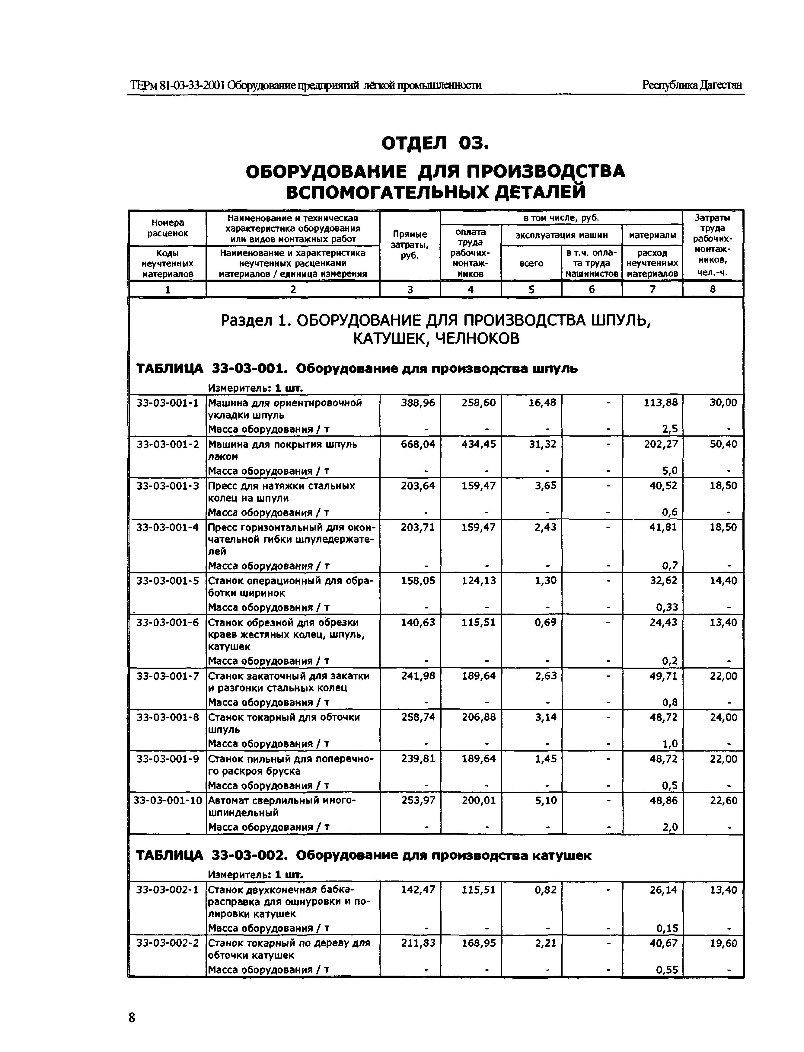 ТЕРм Республика Дагестан 2001-33