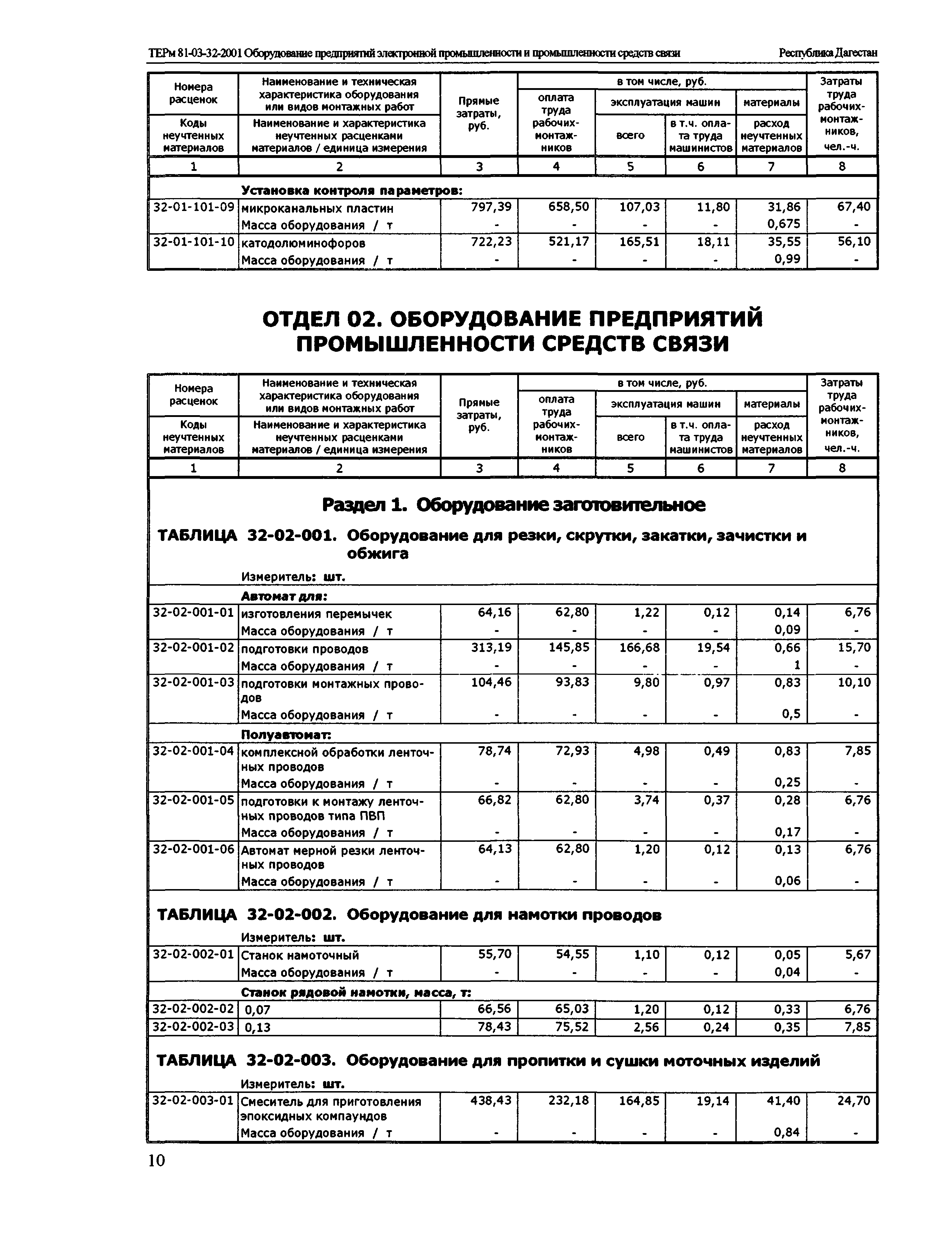 ТЕРм Республика Дагестан 2001-32