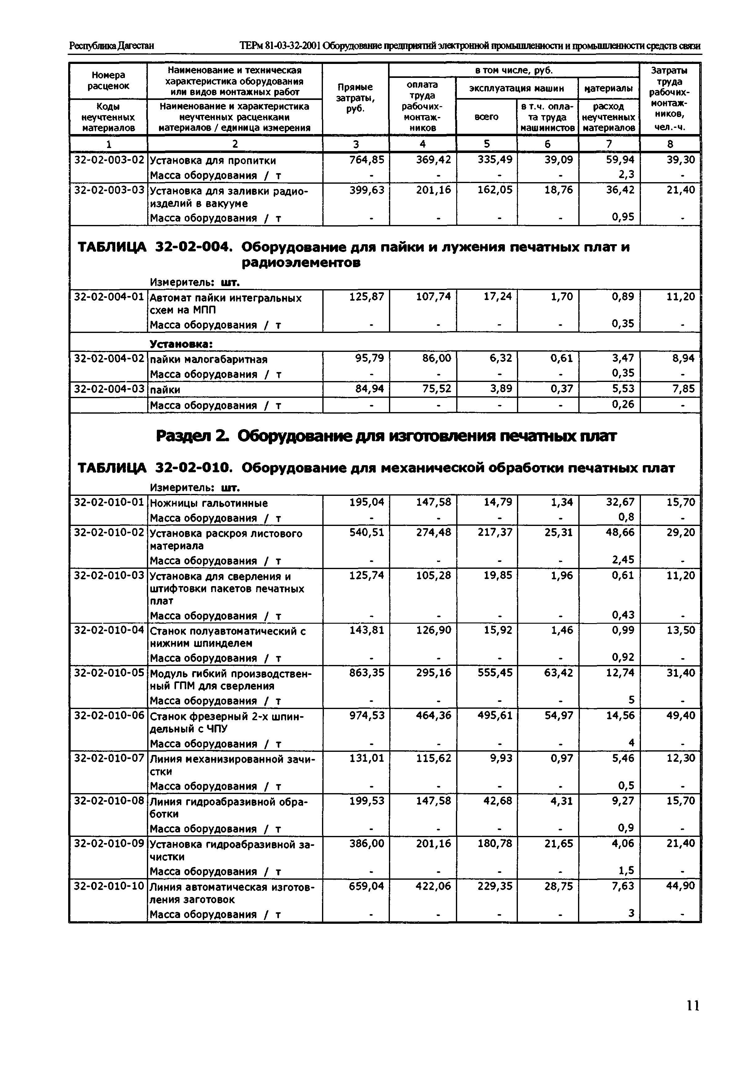 ТЕРм Республика Дагестан 2001-32