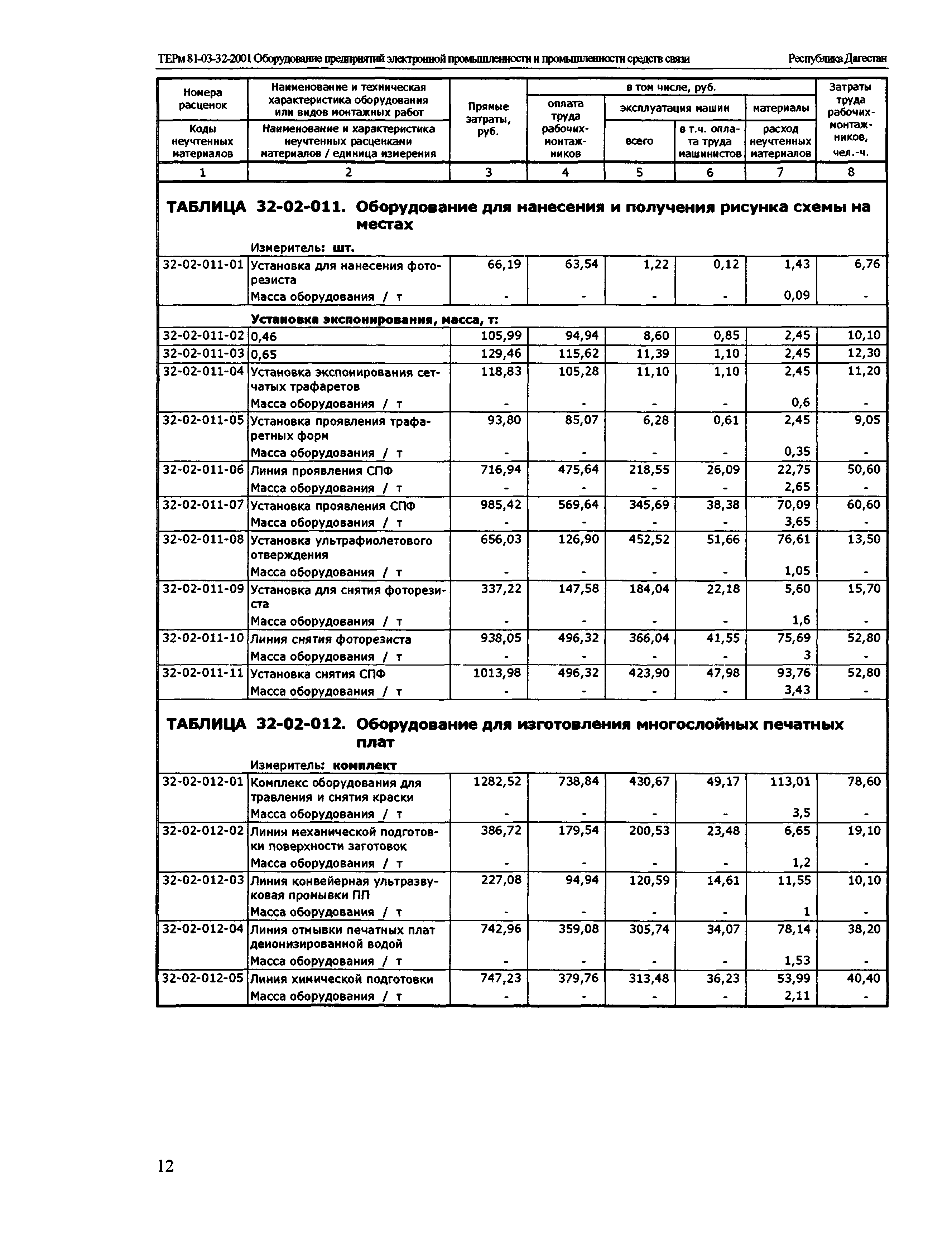 ТЕРм Республика Дагестан 2001-32