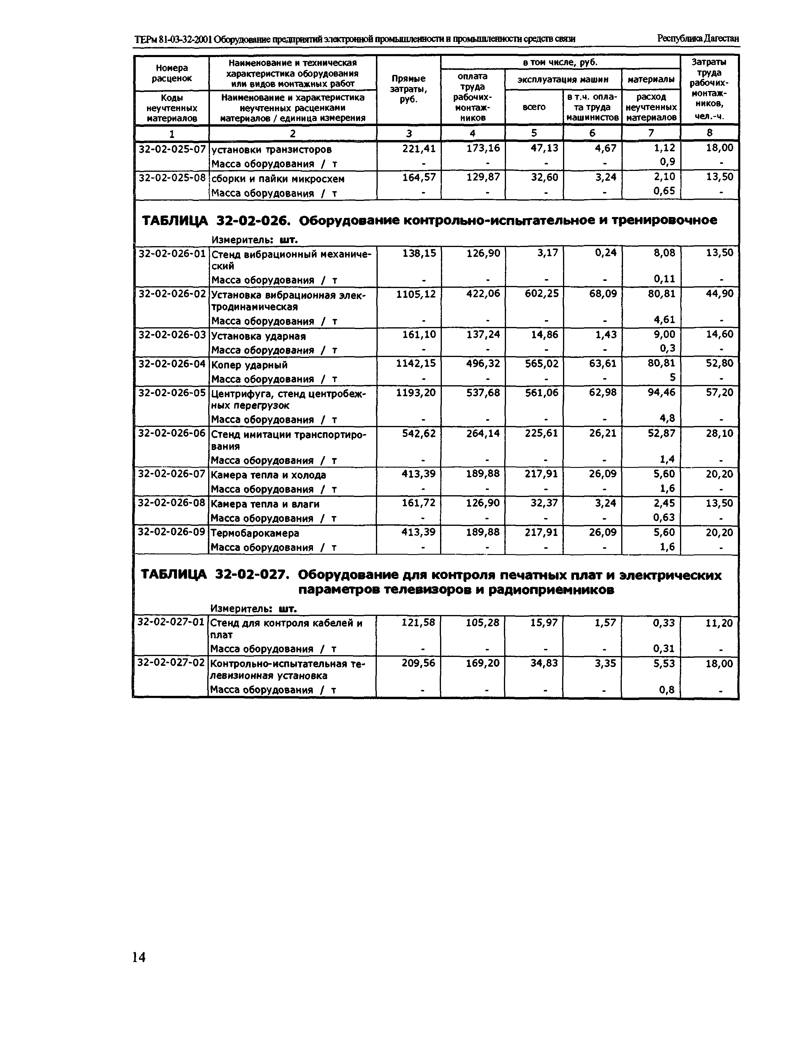 ТЕРм Республика Дагестан 2001-32