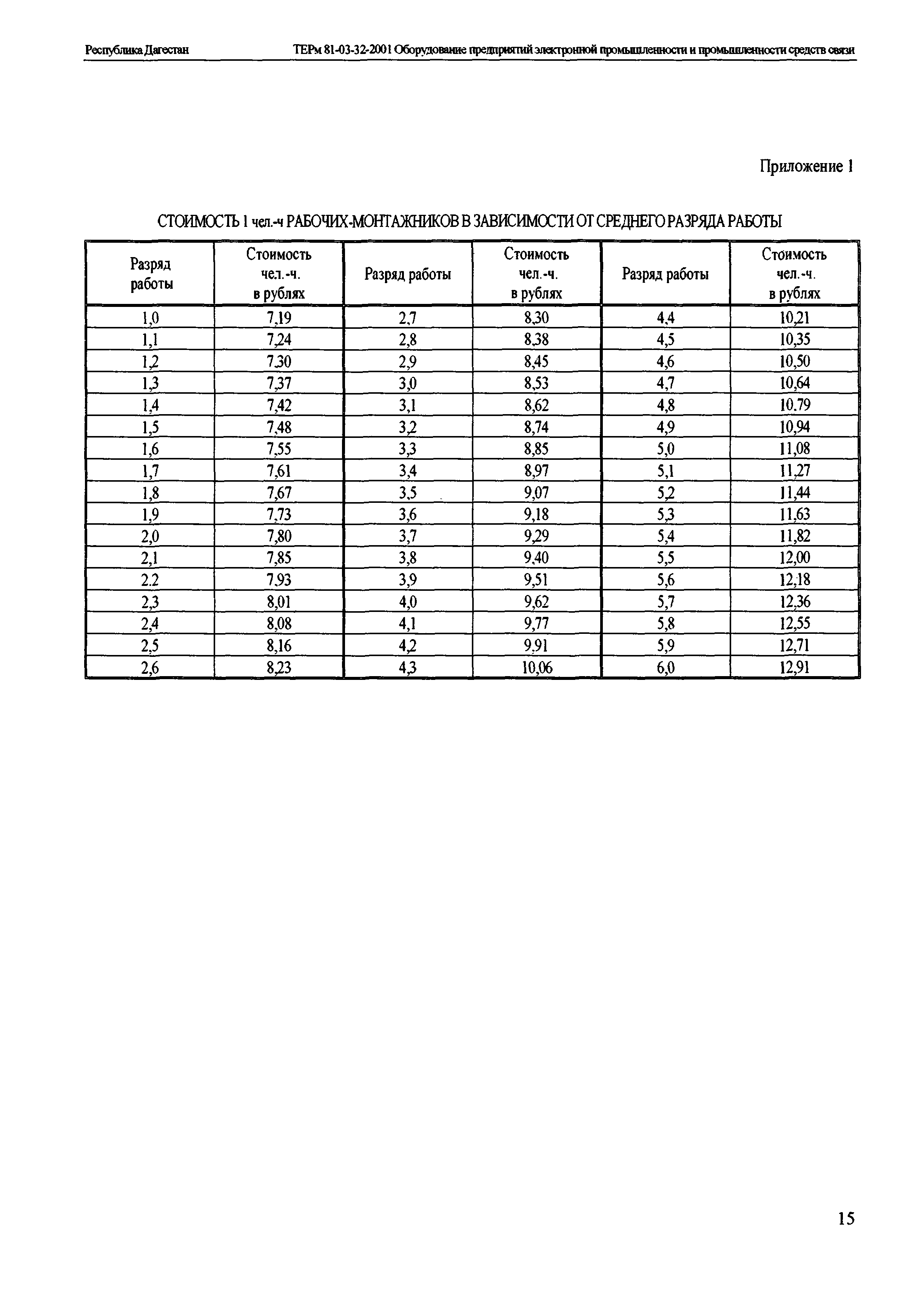 ТЕРм Республика Дагестан 2001-32