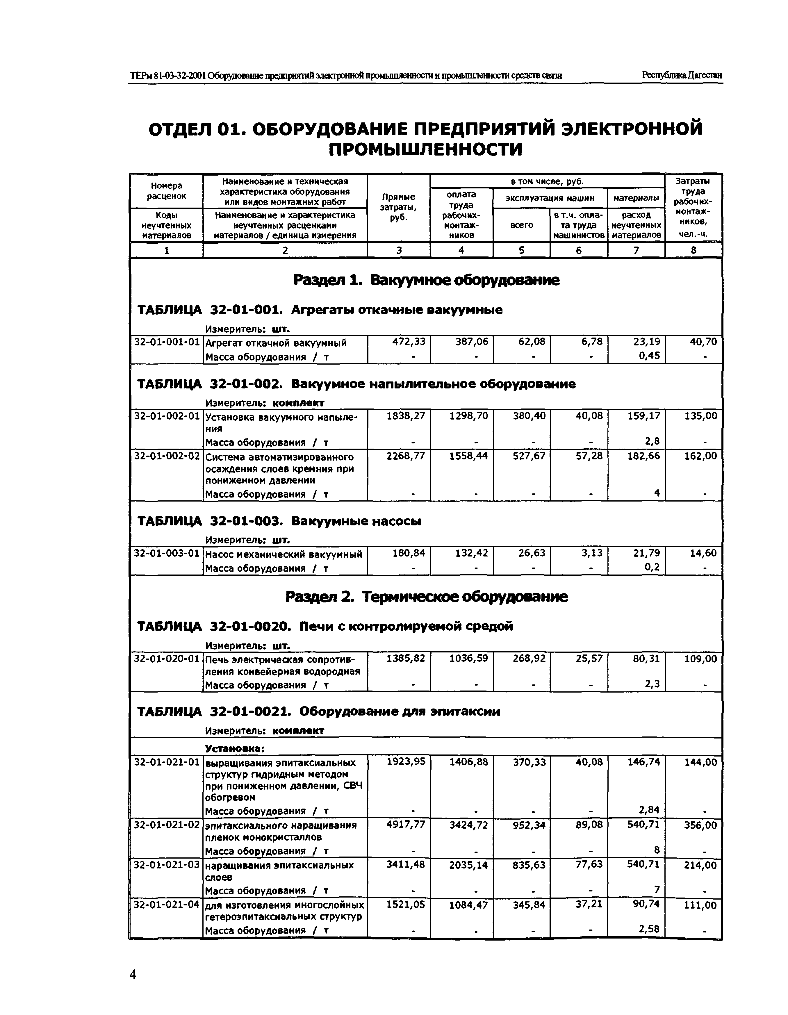 ТЕРм Республика Дагестан 2001-32