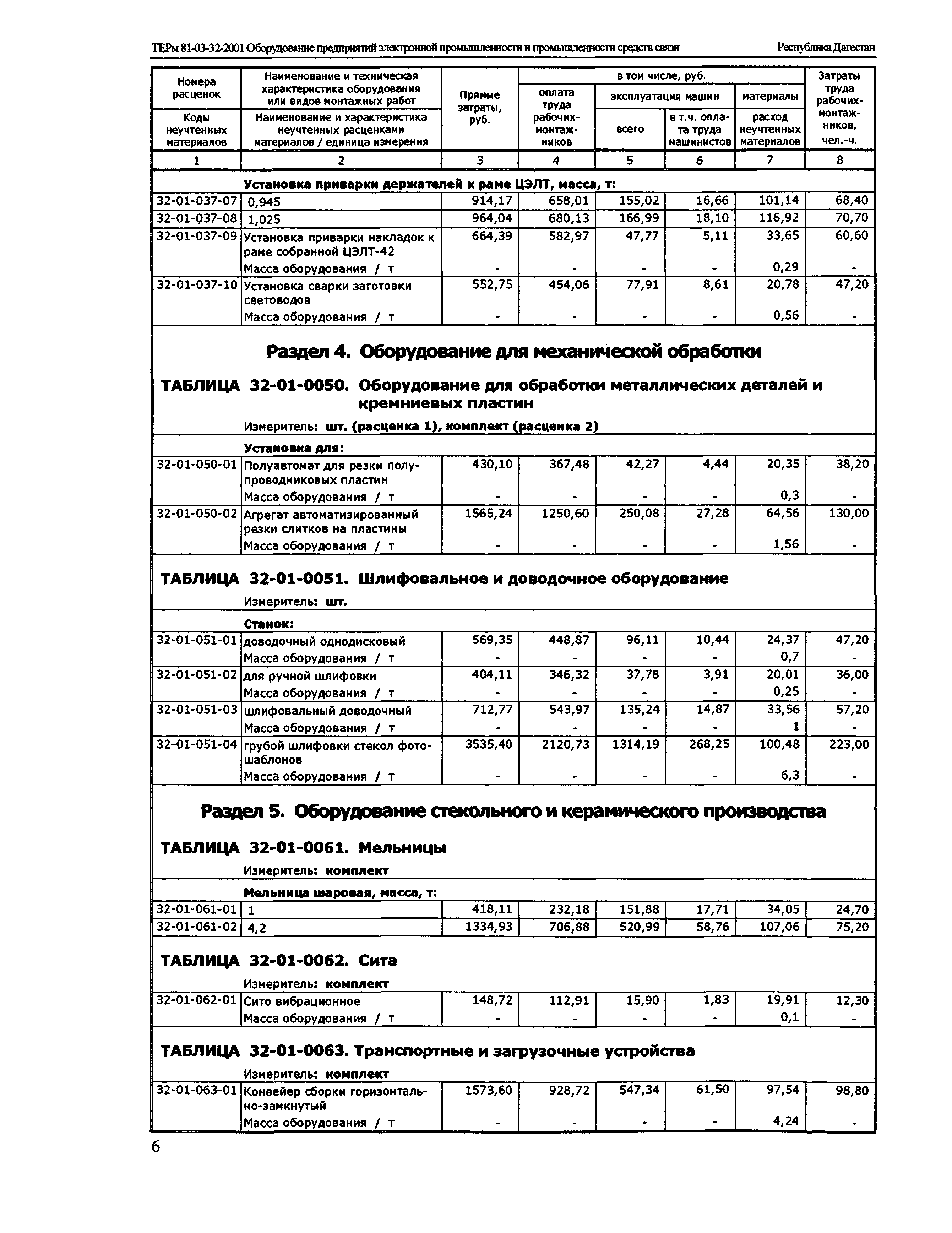 ТЕРм Республика Дагестан 2001-32