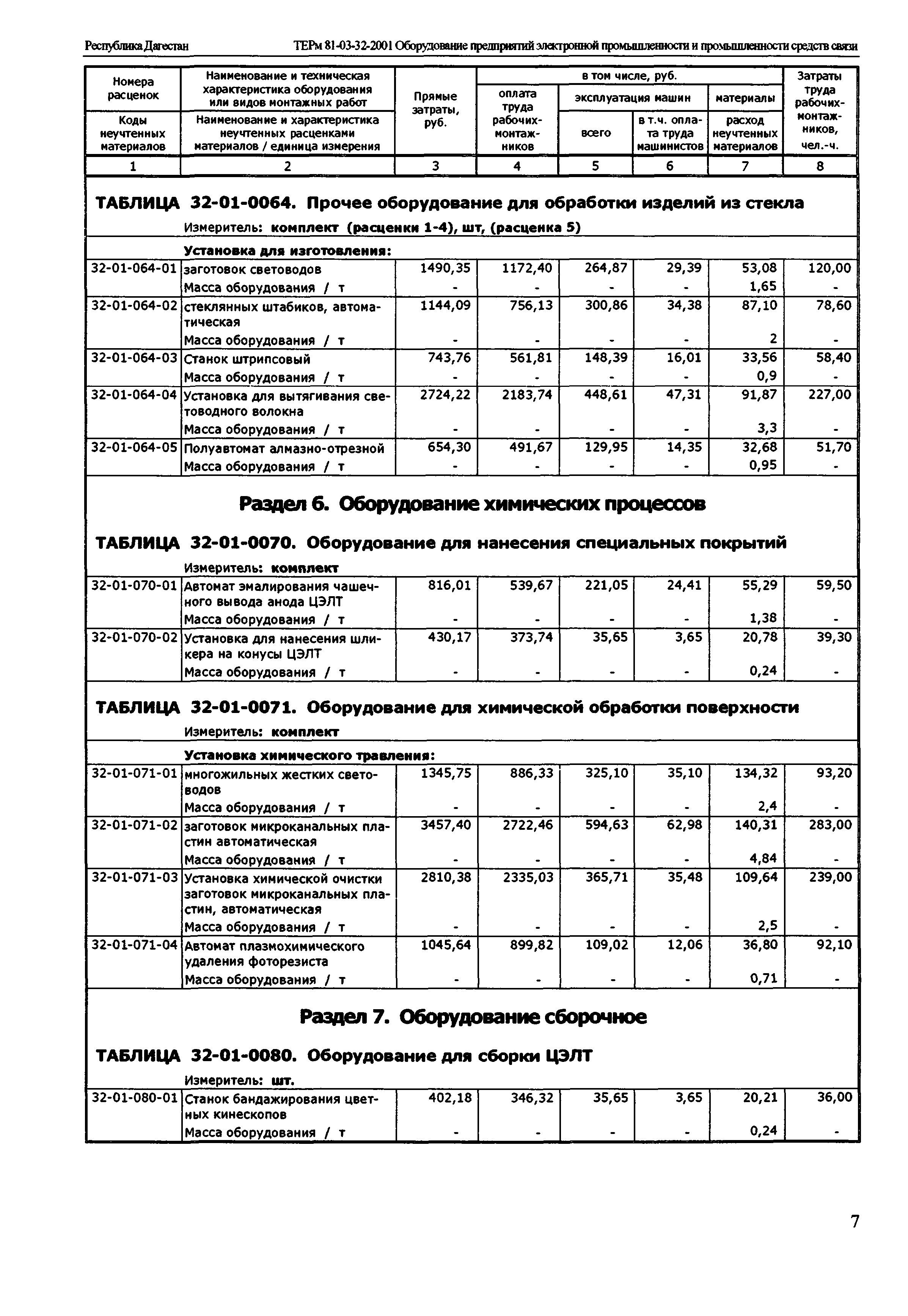 ТЕРм Республика Дагестан 2001-32