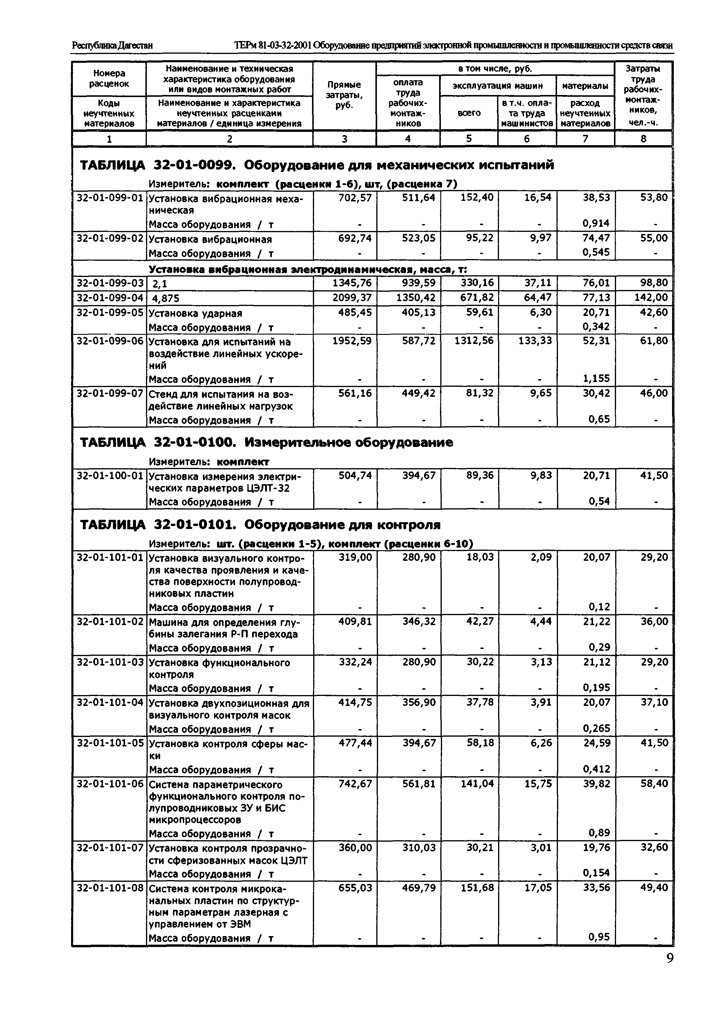 ТЕРм Республика Дагестан 2001-32