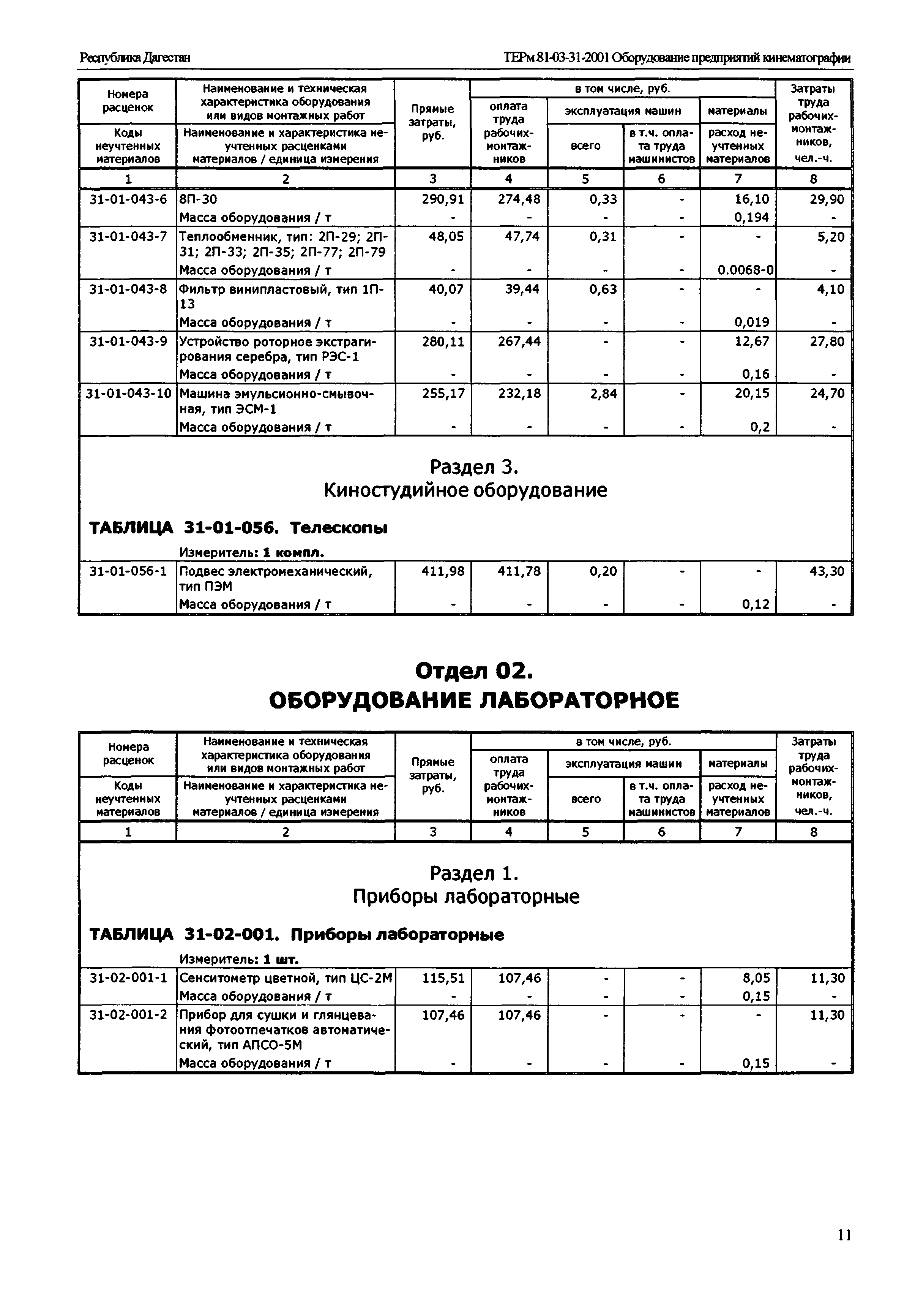 ТЕРм Республика Дагестан 2001-31