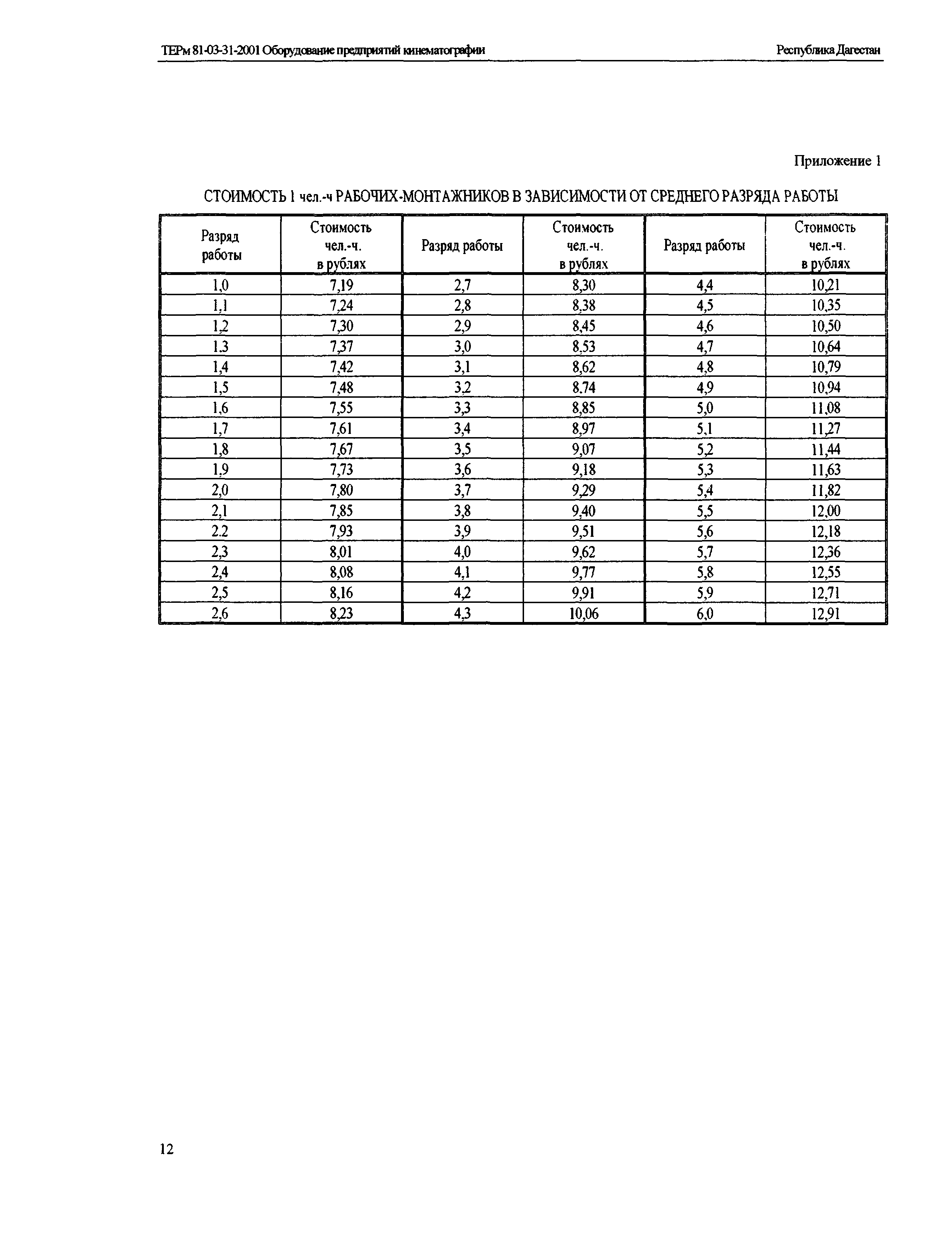 ТЕРм Республика Дагестан 2001-31