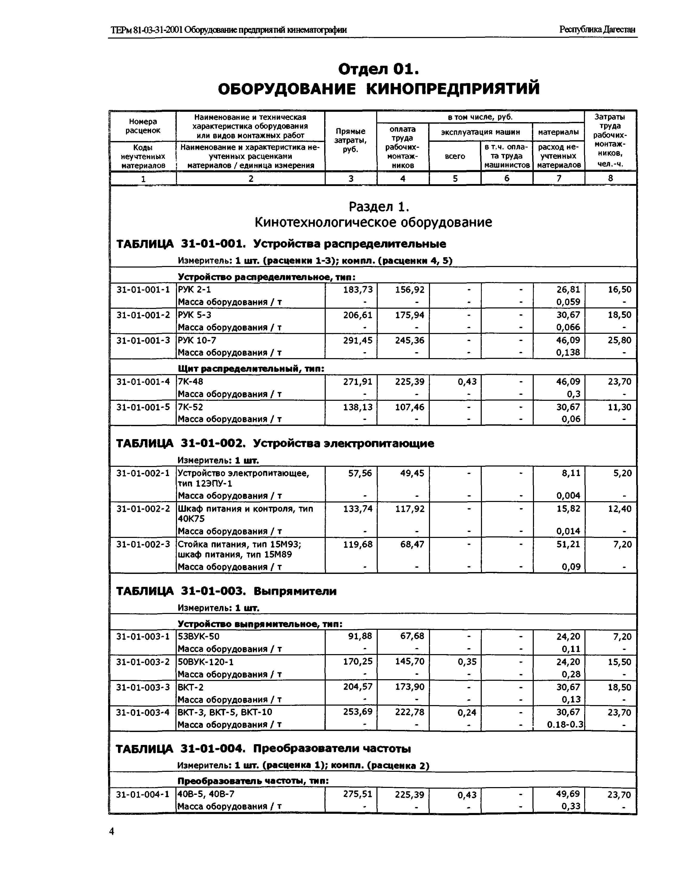 ТЕРм Республика Дагестан 2001-31