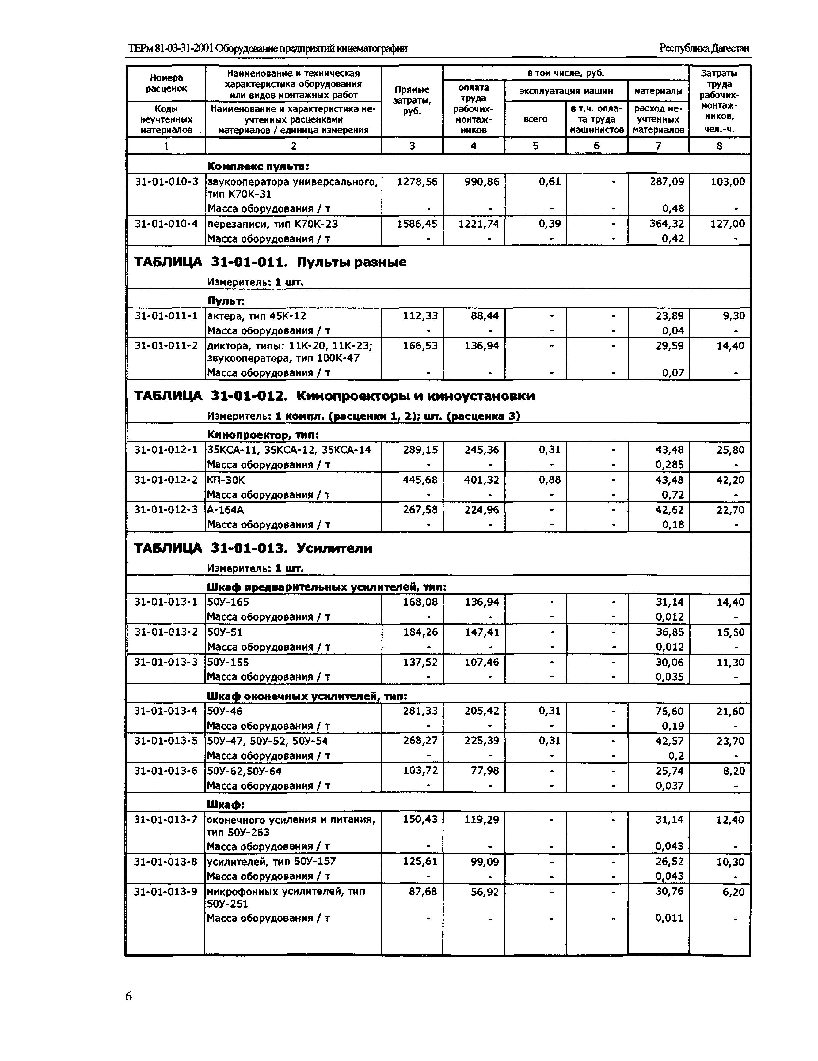 ТЕРм Республика Дагестан 2001-31